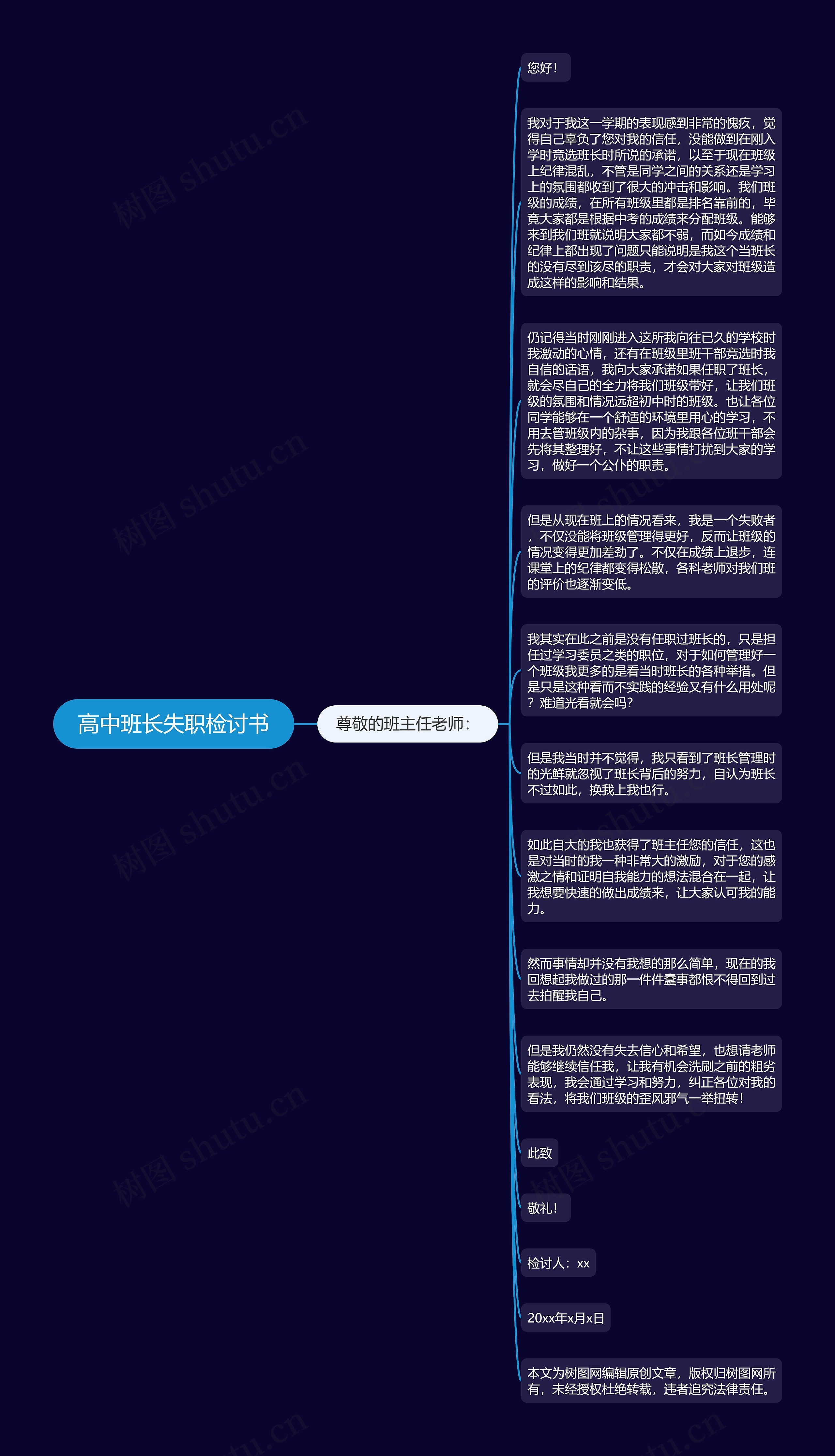 高中班长失职检讨书思维导图