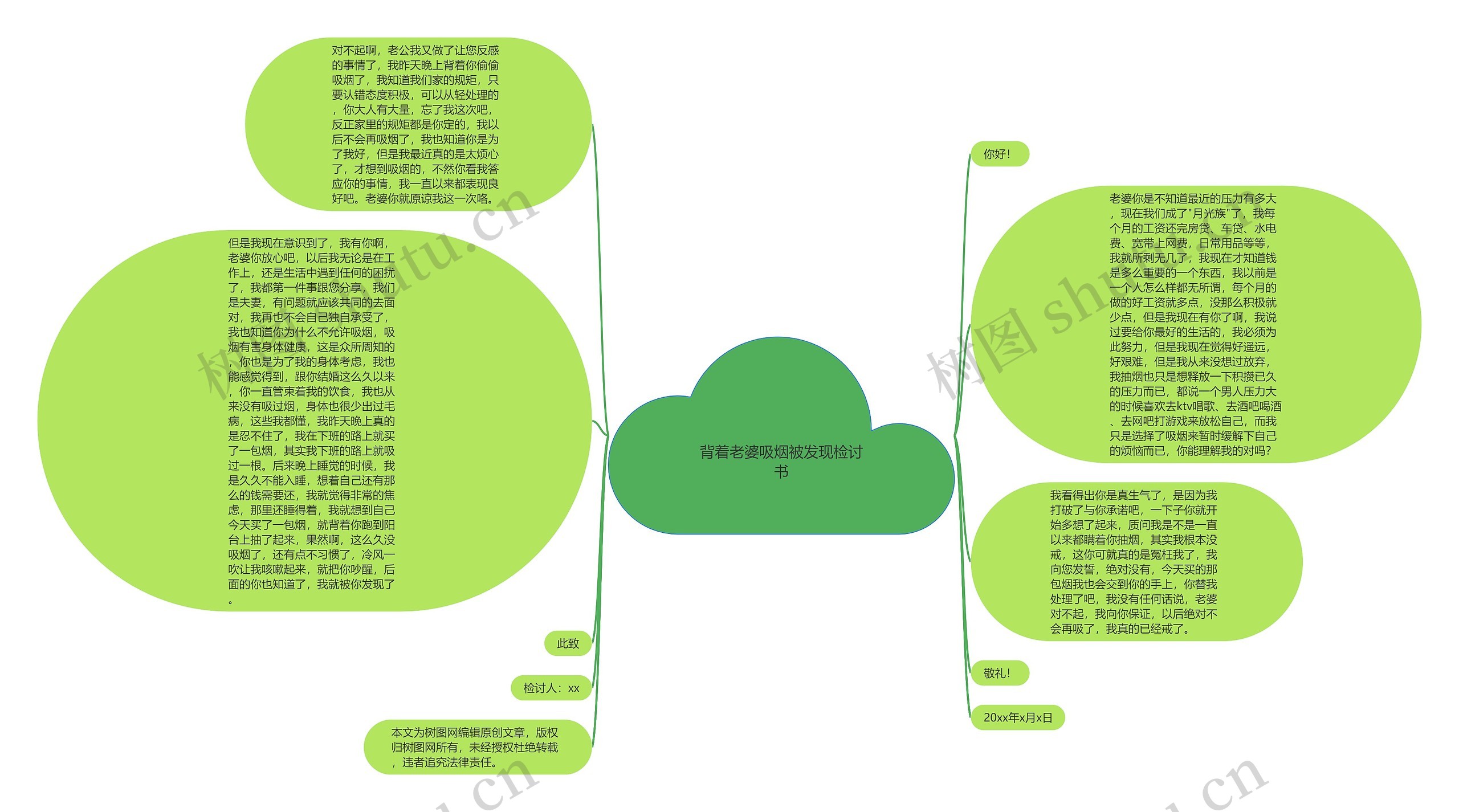 背着老婆吸烟被发现检讨书思维导图