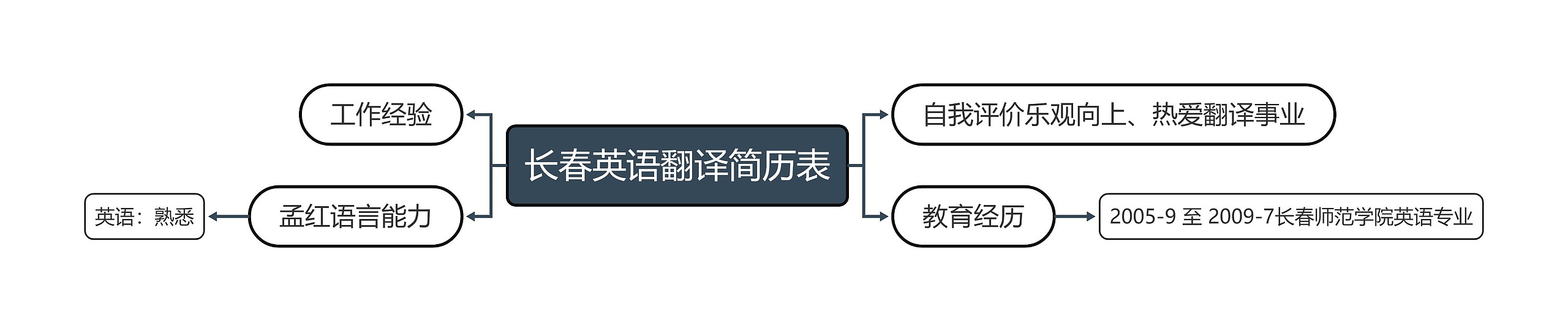 长春英语翻译简历表