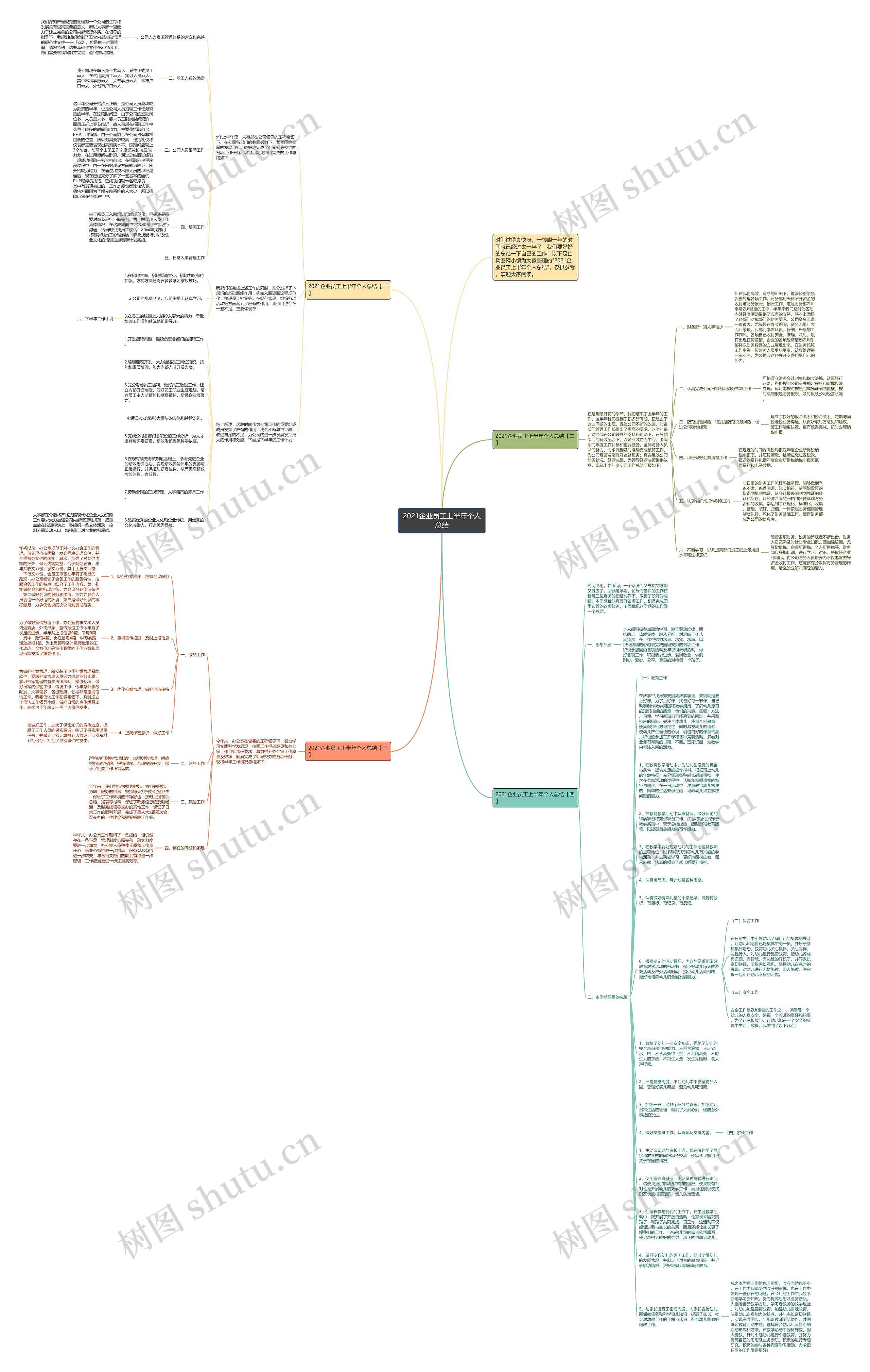 2021企业员工上半年个人总结思维导图