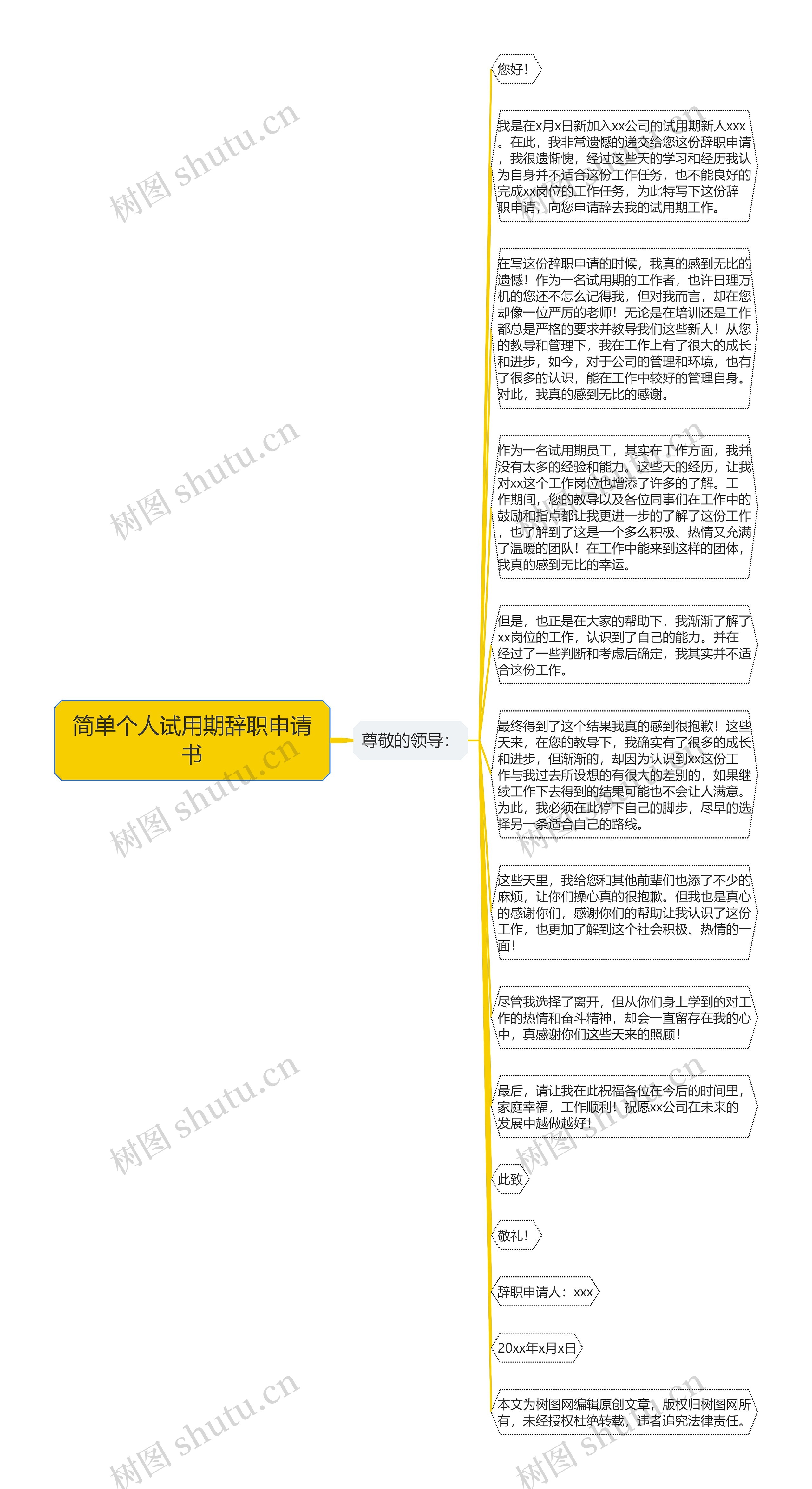 简单个人试用期辞职申请书思维导图