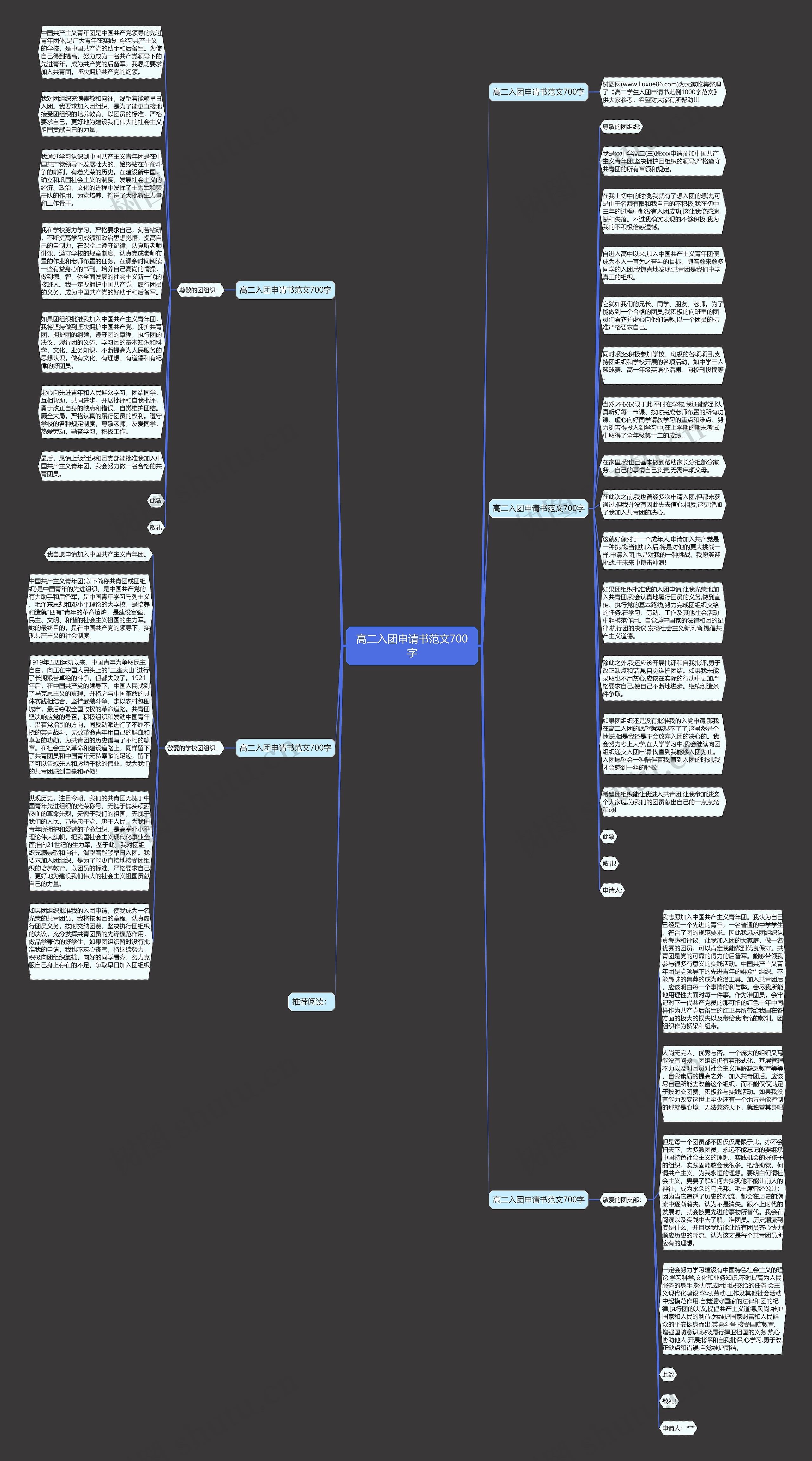 高二入团申请书范文700字思维导图