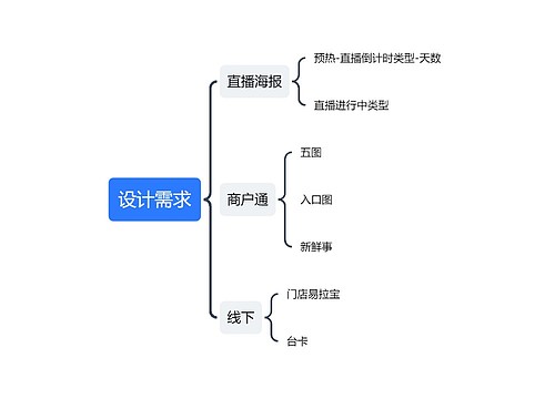 设计需求思维导图