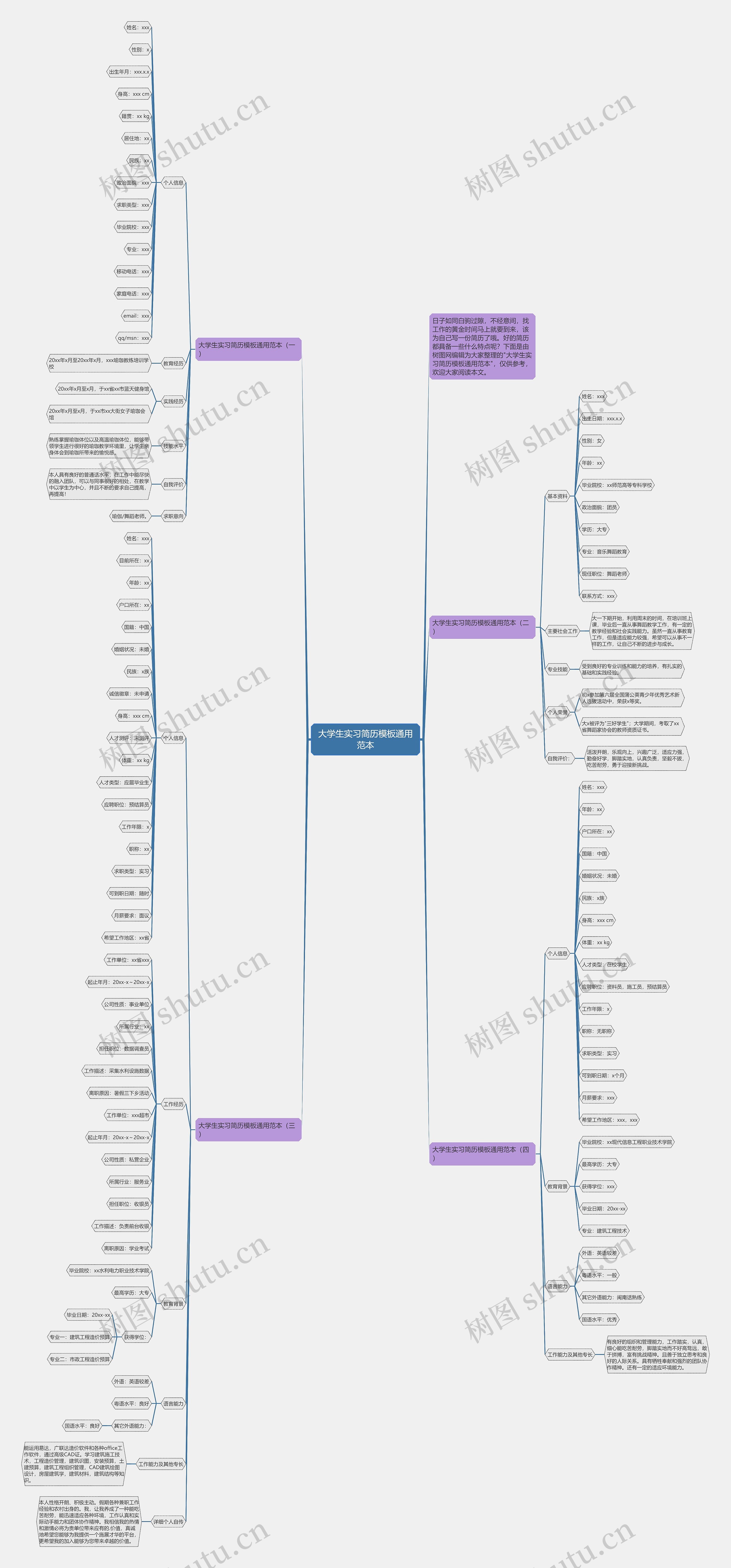 大学生实习简历通用范本思维导图
