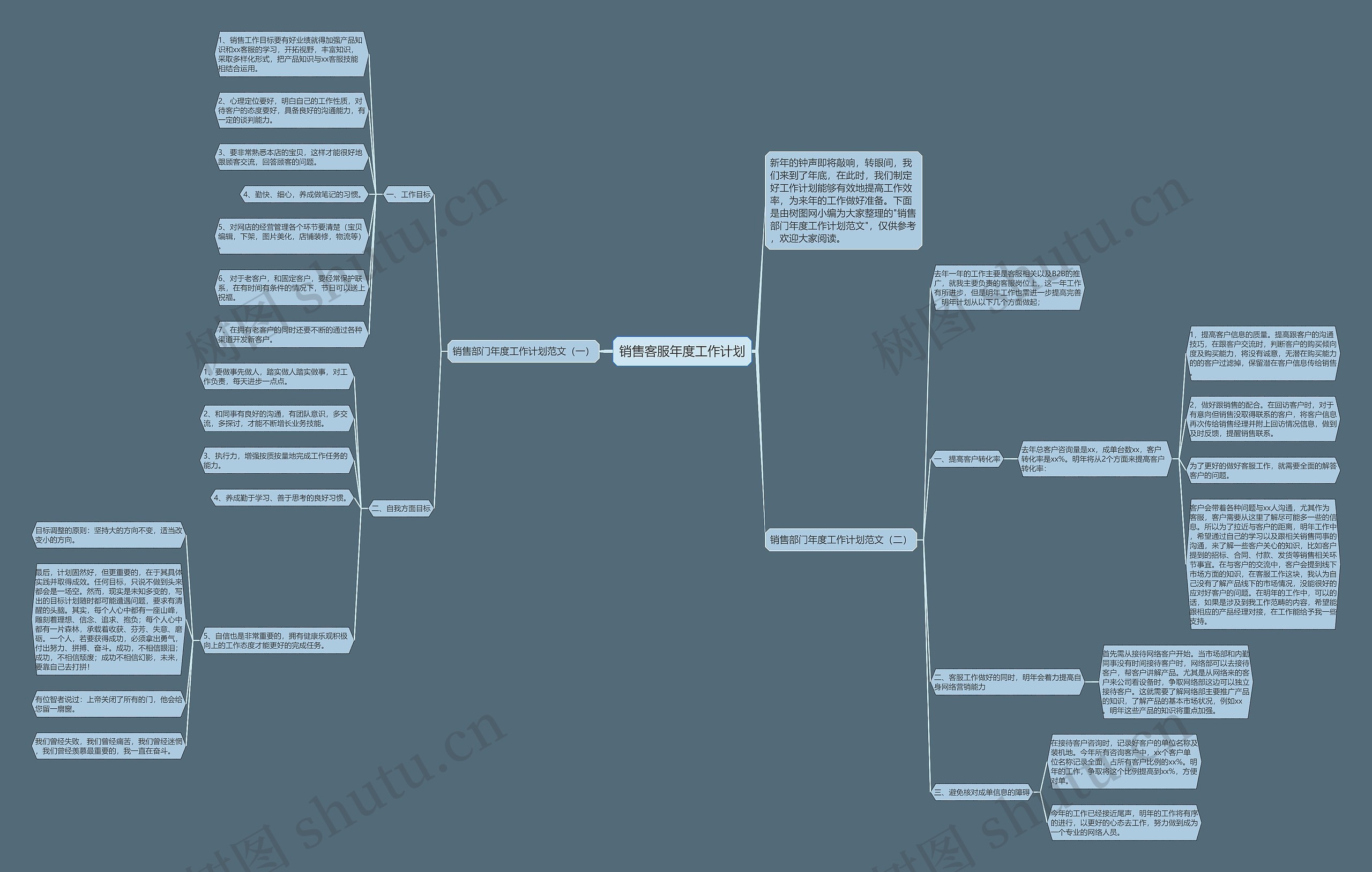 销售客服年度工作计划思维导图