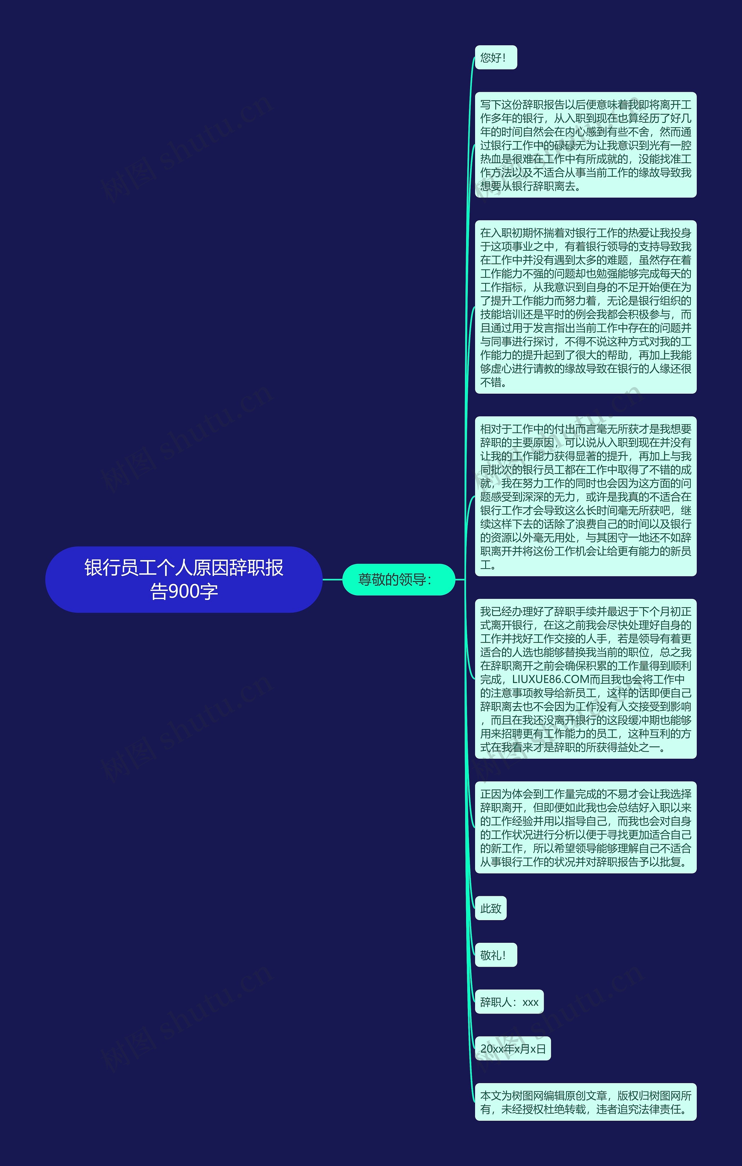 银行员工个人原因辞职报告900字思维导图