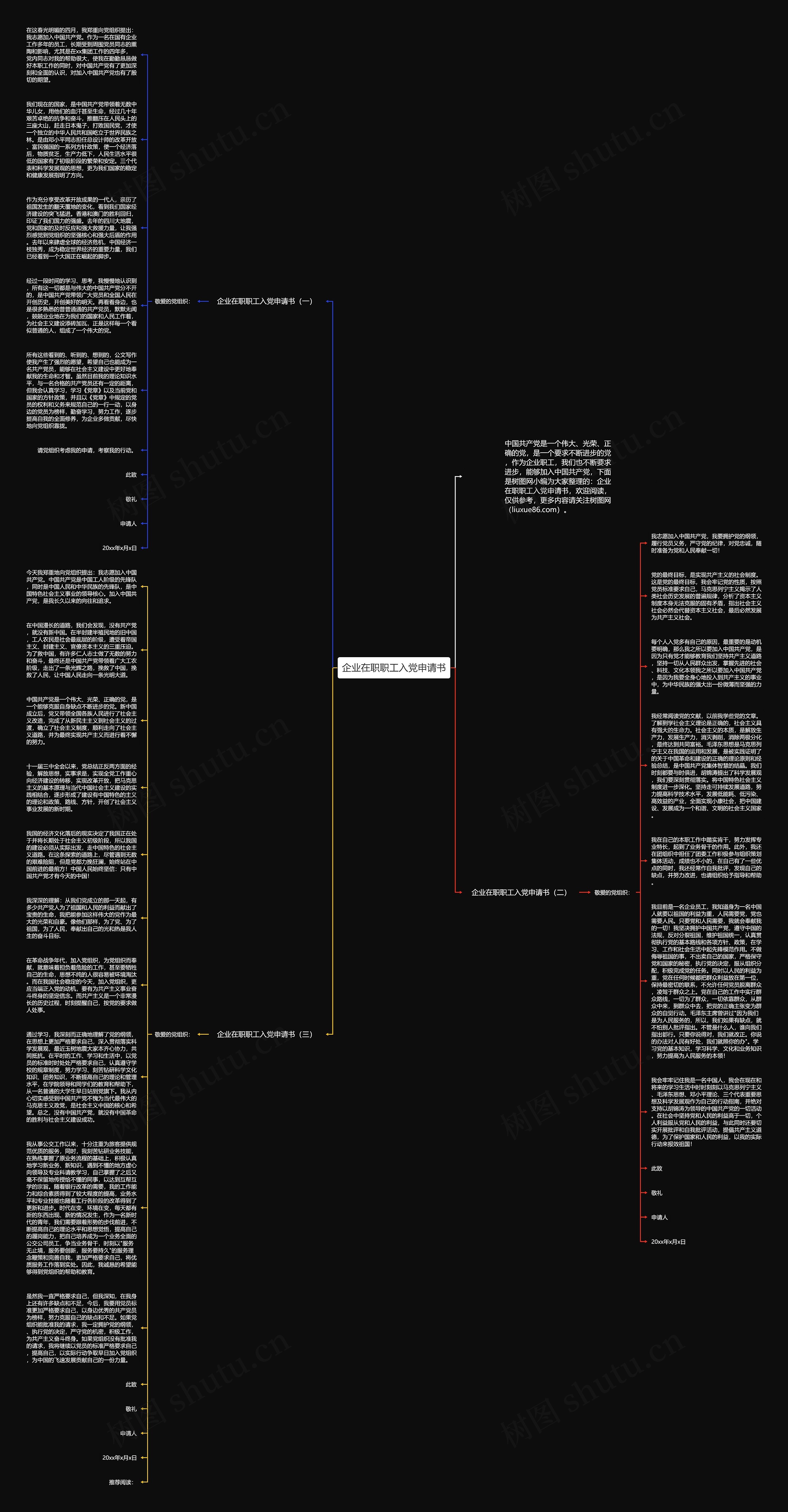 企业在职职工入党申请书思维导图