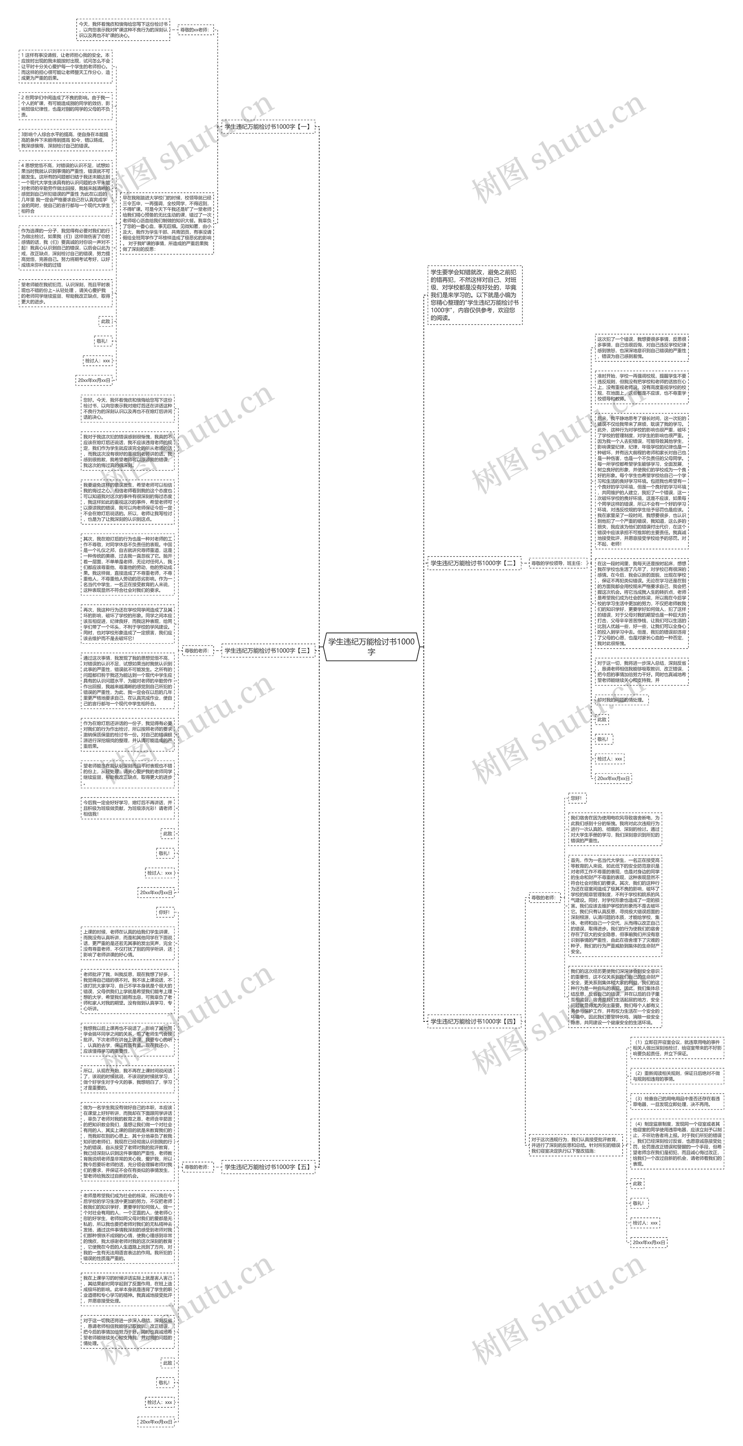 学生违纪万能检讨书1000字思维导图