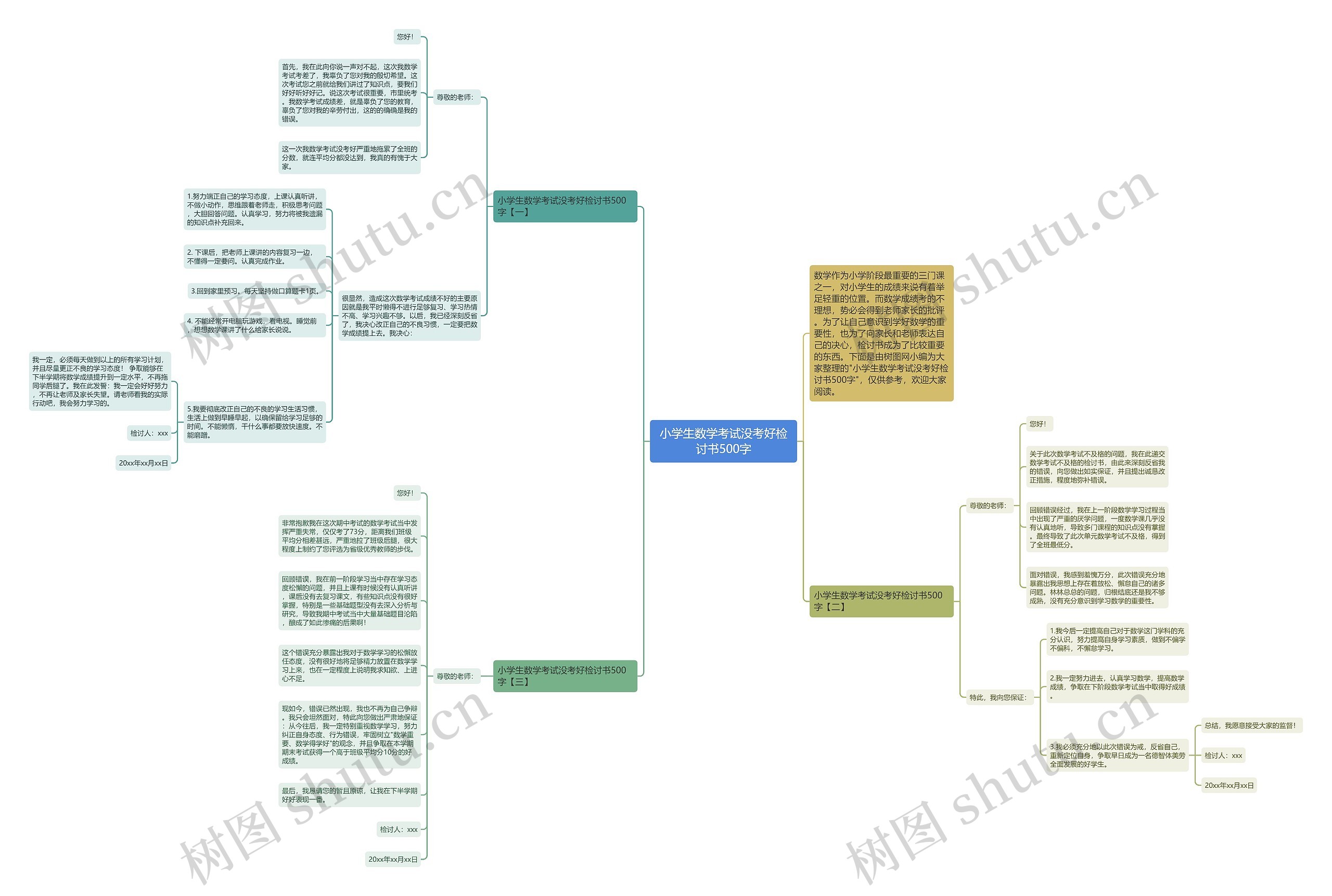 小学生数学考试没考好检讨书500字思维导图