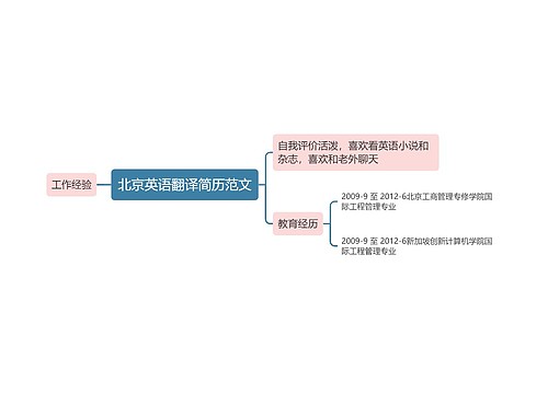 北京英语翻译简历范文