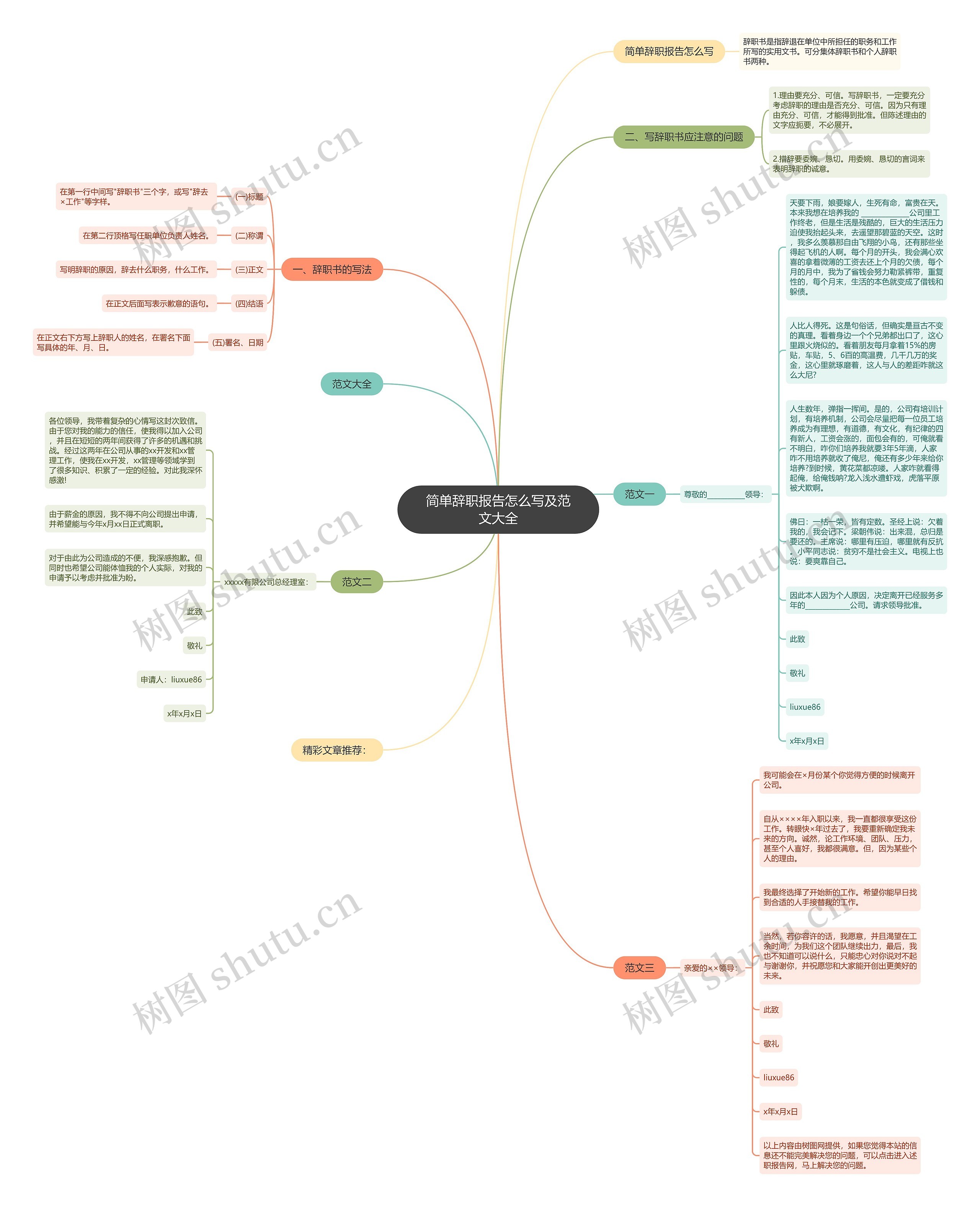 简单辞职报告怎么写及范文大全思维导图