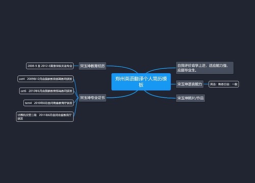 郑州英语翻译个人简历模板
