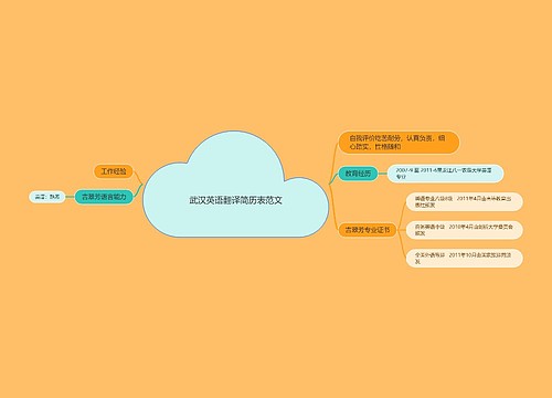 武汉英语翻译简历表范文