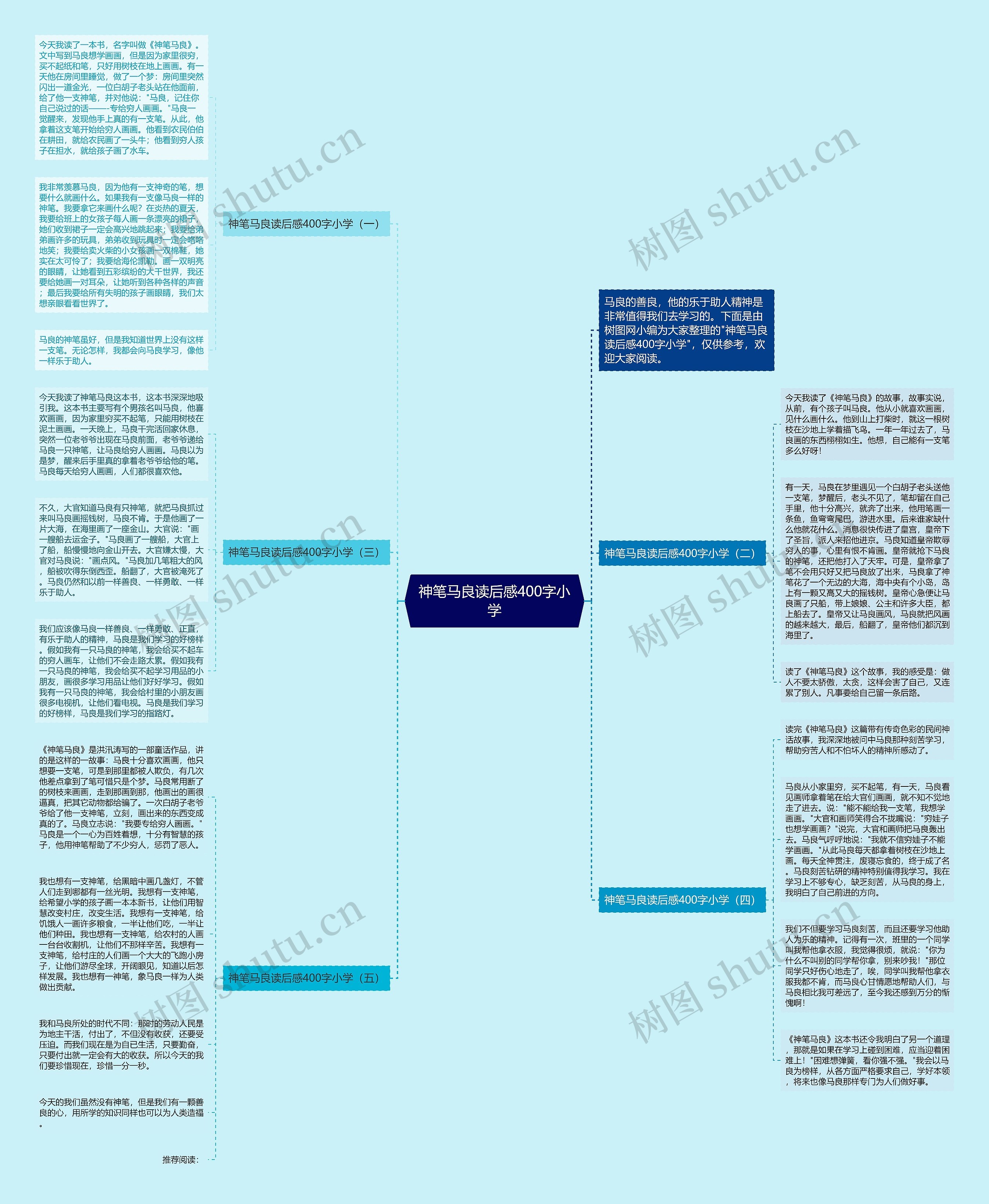 神笔马良读后感400字小学思维导图