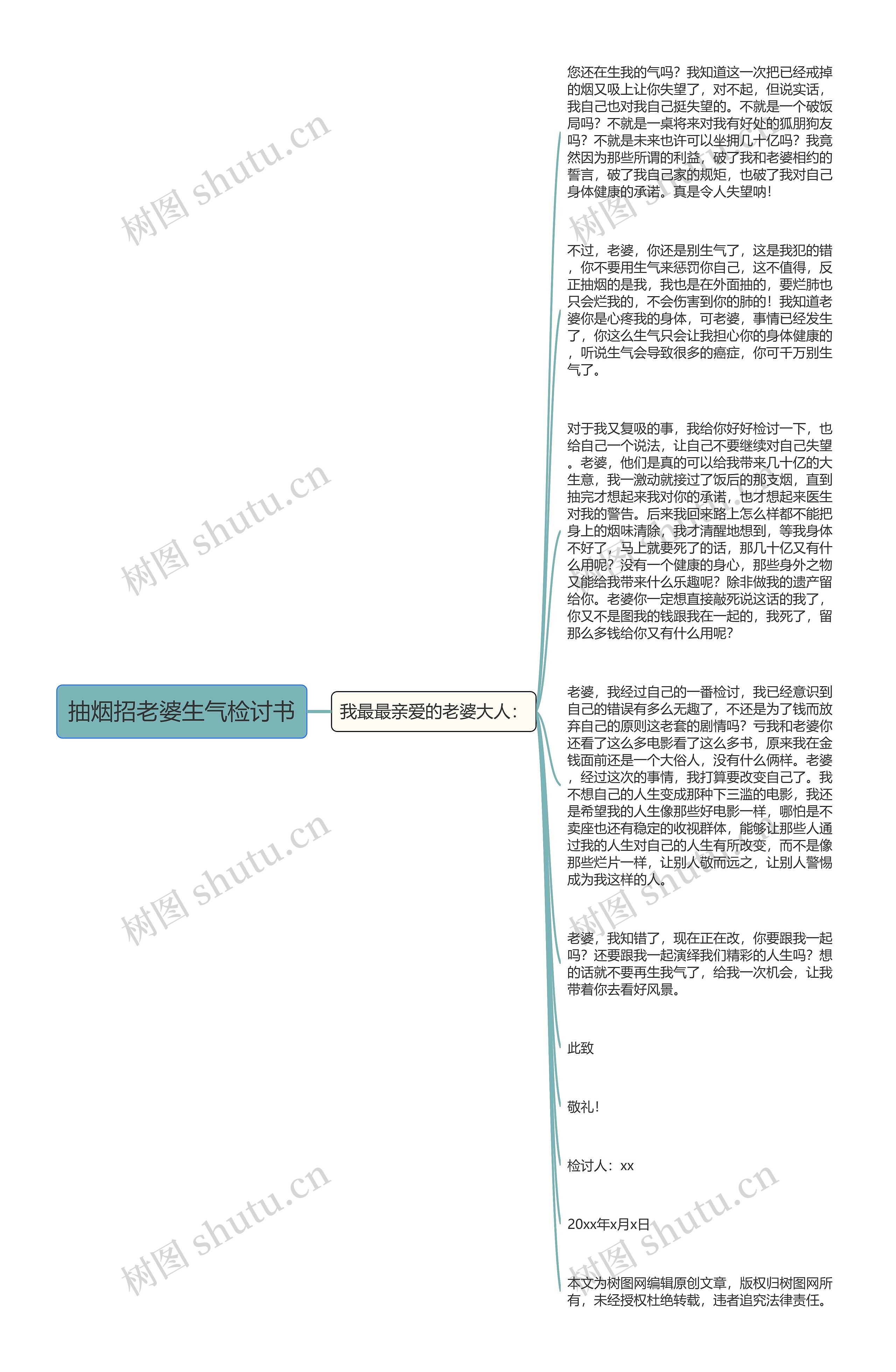 抽烟招老婆生气检讨书思维导图