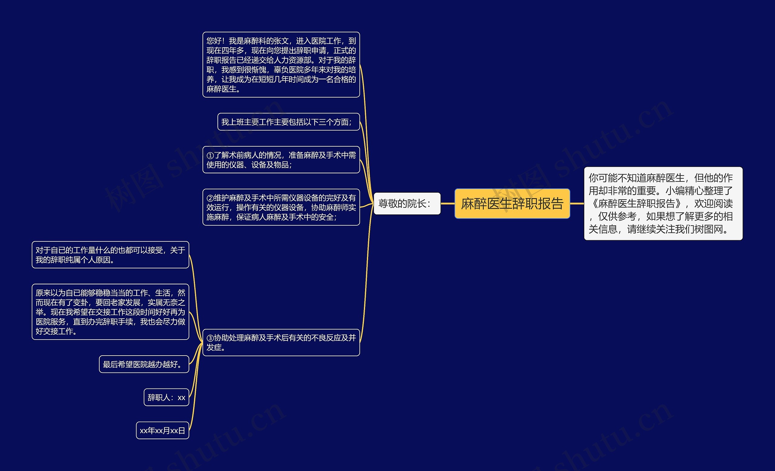 麻醉医生辞职报告思维导图