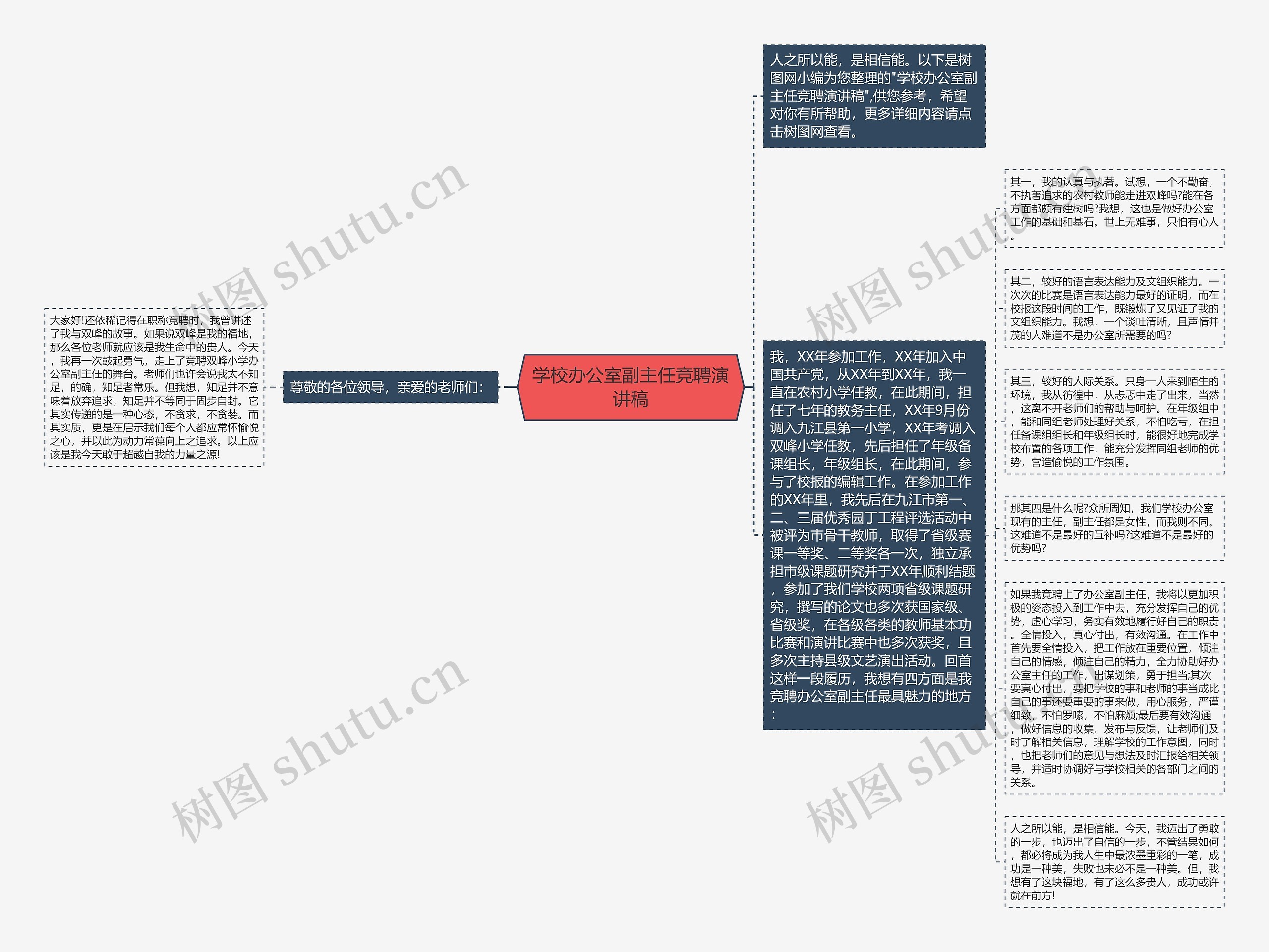 学校办公室副主任竞聘演讲稿思维导图