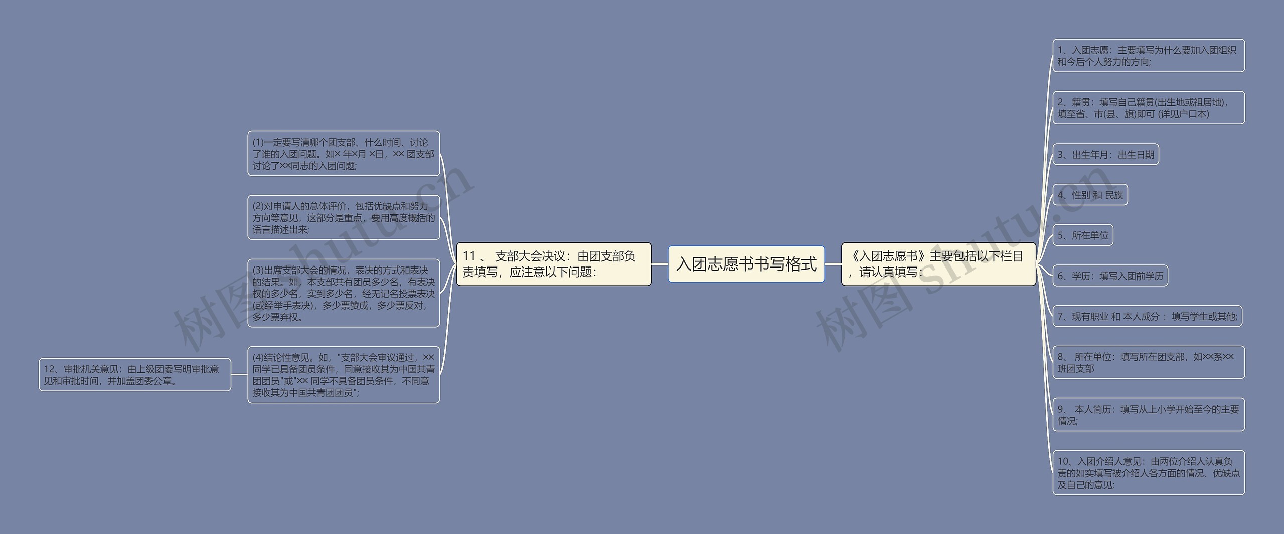 入团志愿书书写格式思维导图