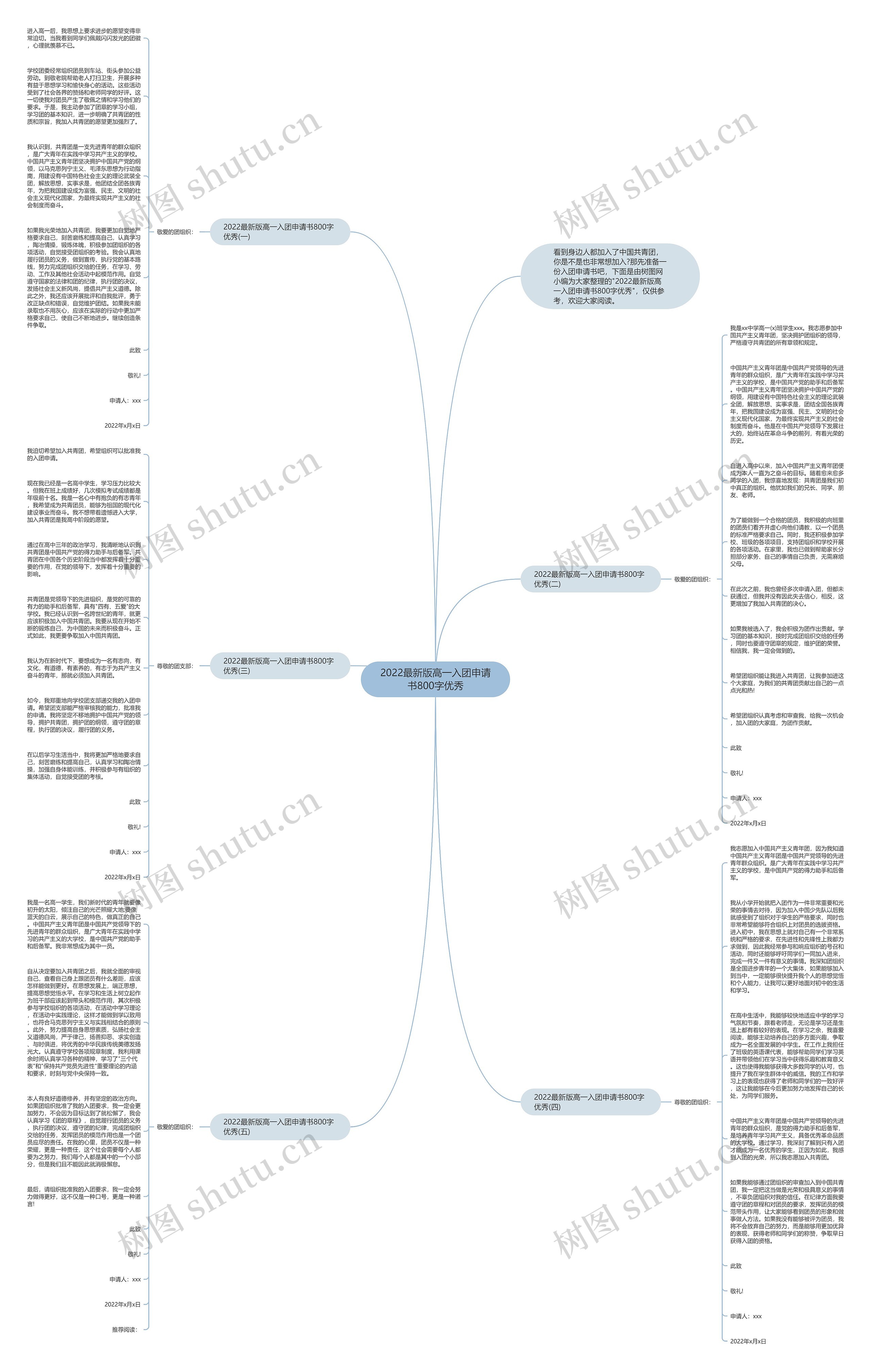 2022最新版高一入团申请书800字优秀思维导图