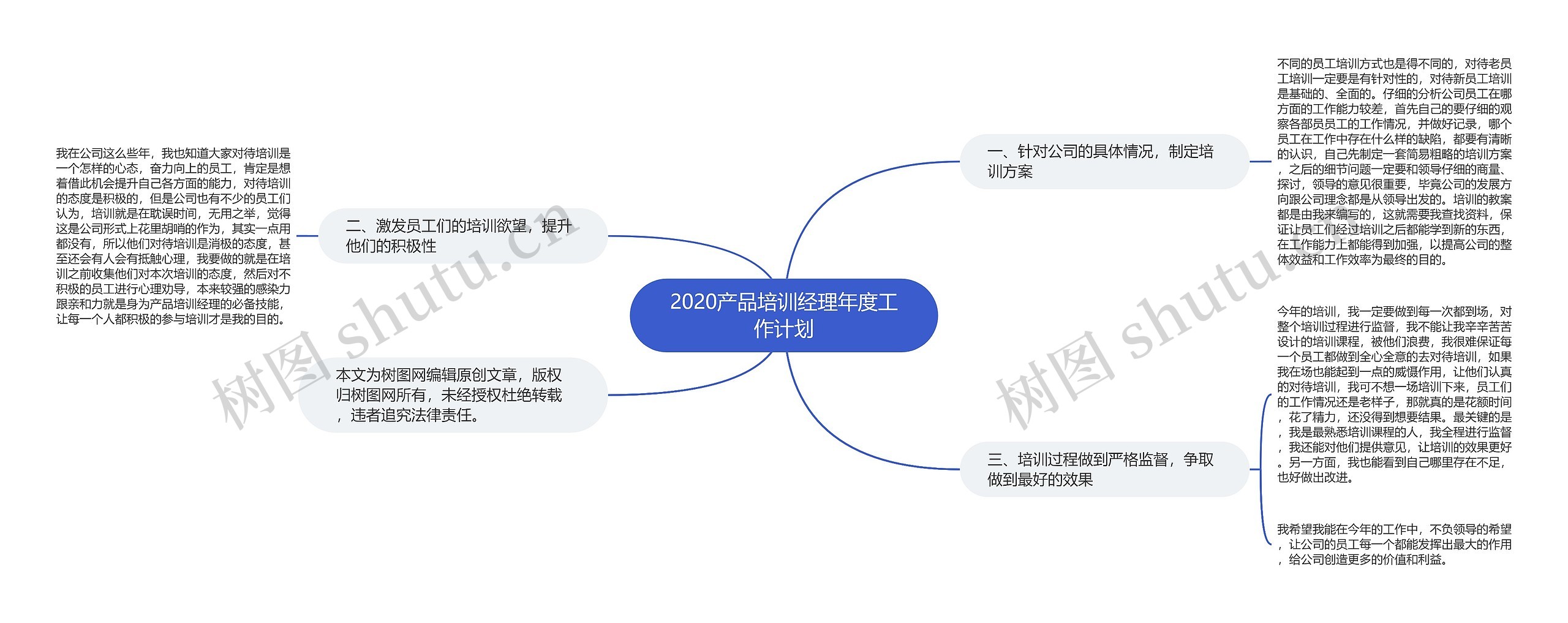 2020产品培训经理年度工作计划