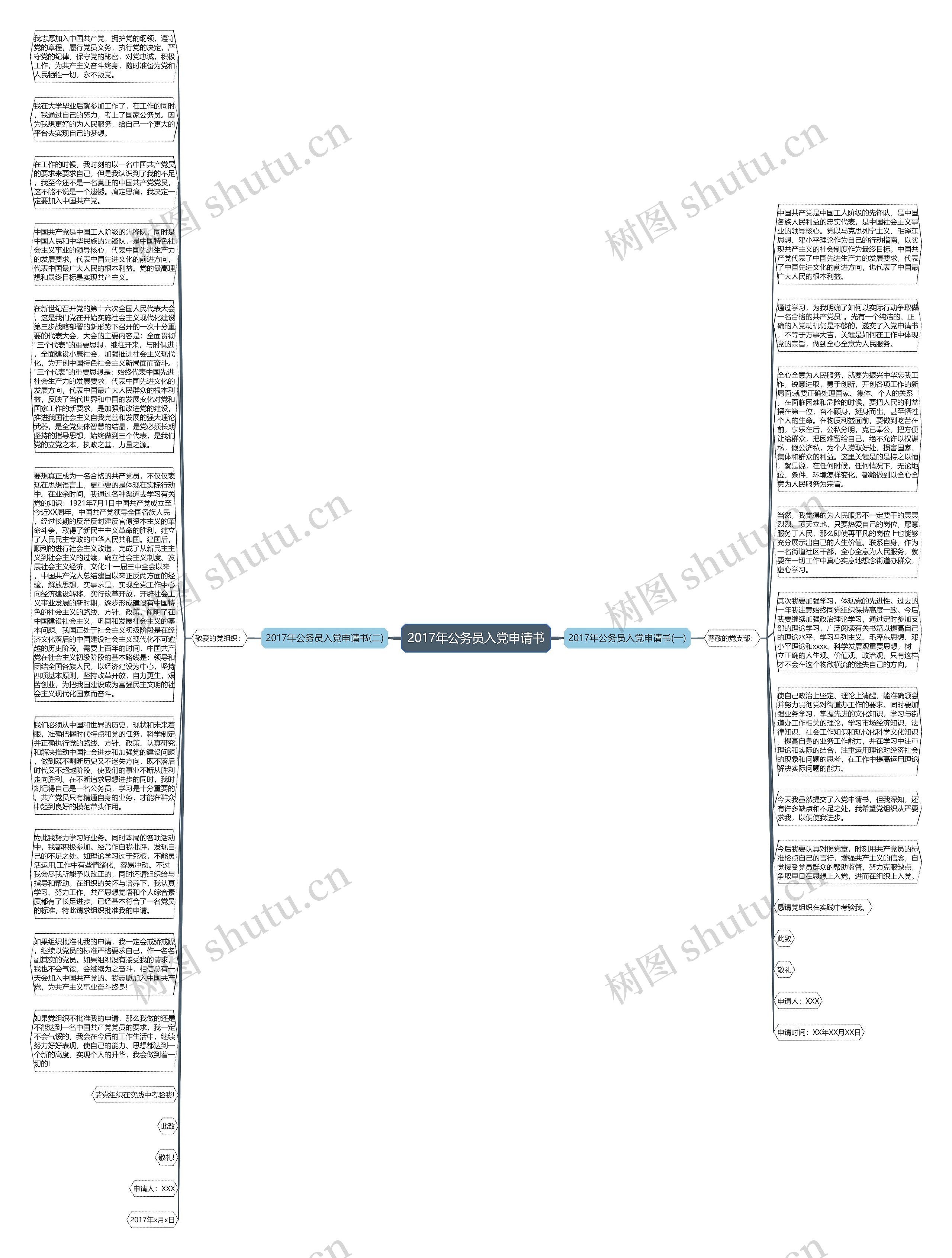 2017年公务员入党申请书思维导图