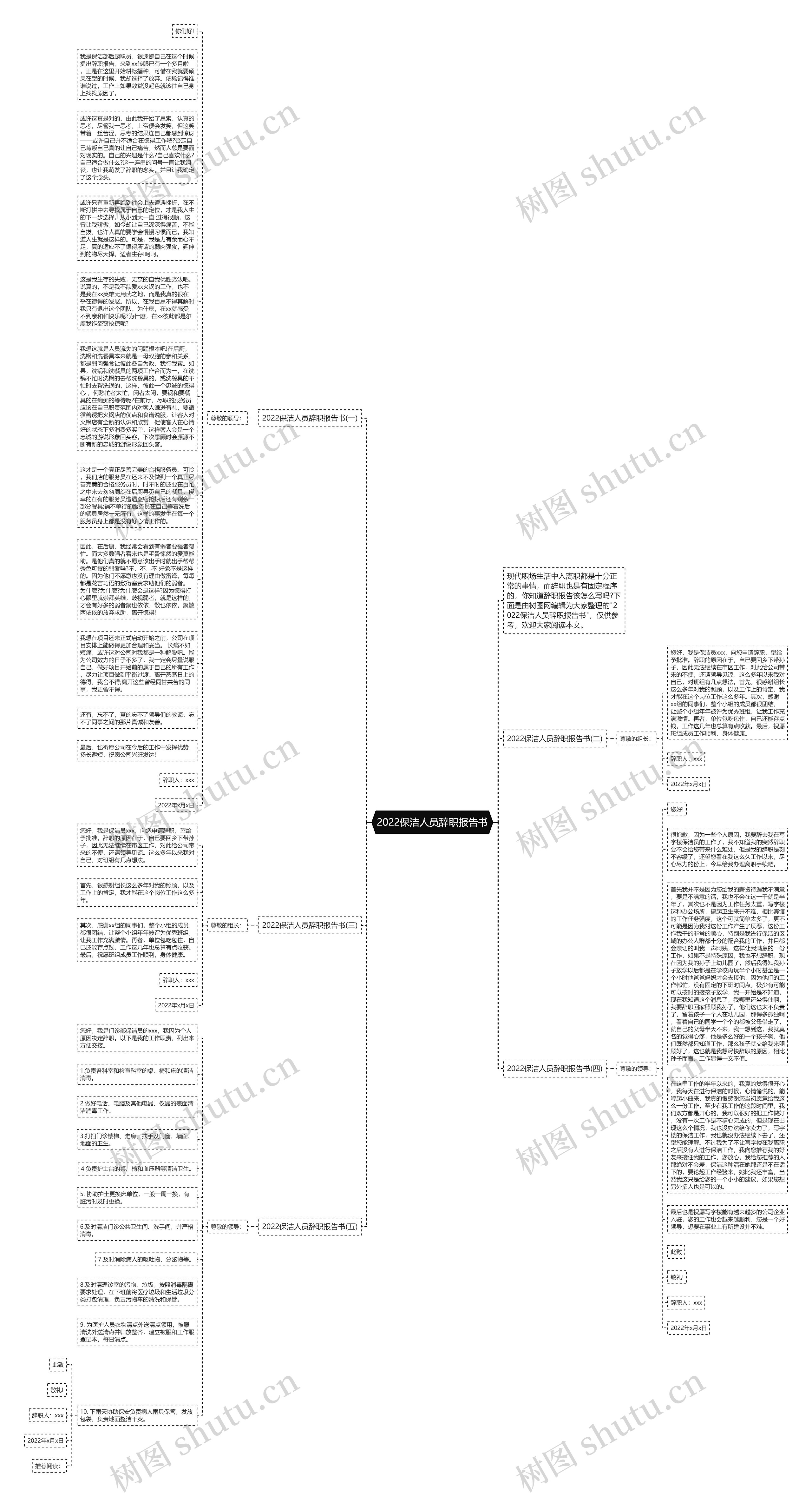 2022保洁人员辞职报告书思维导图