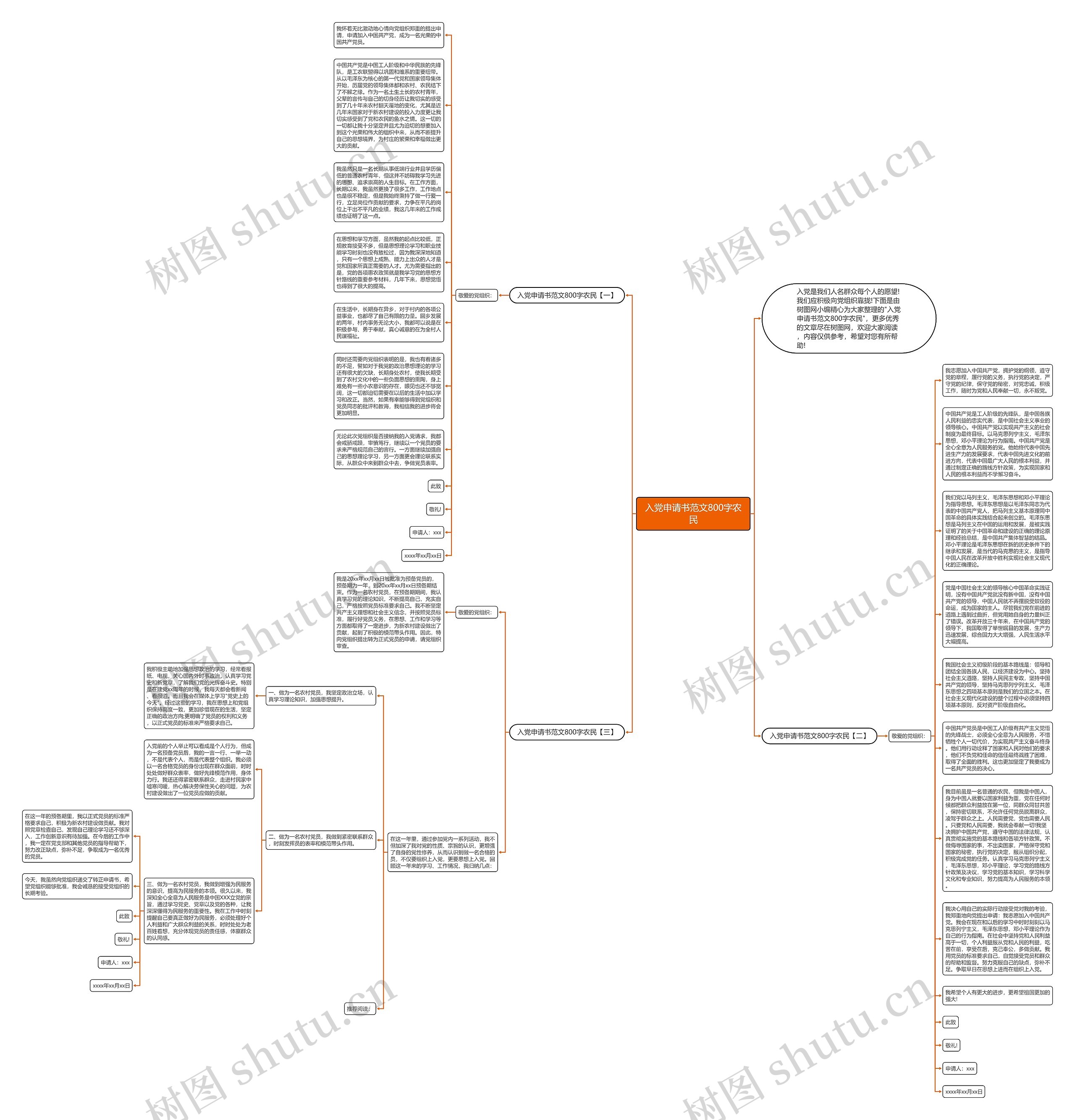 入党申请书范文800字农民思维导图