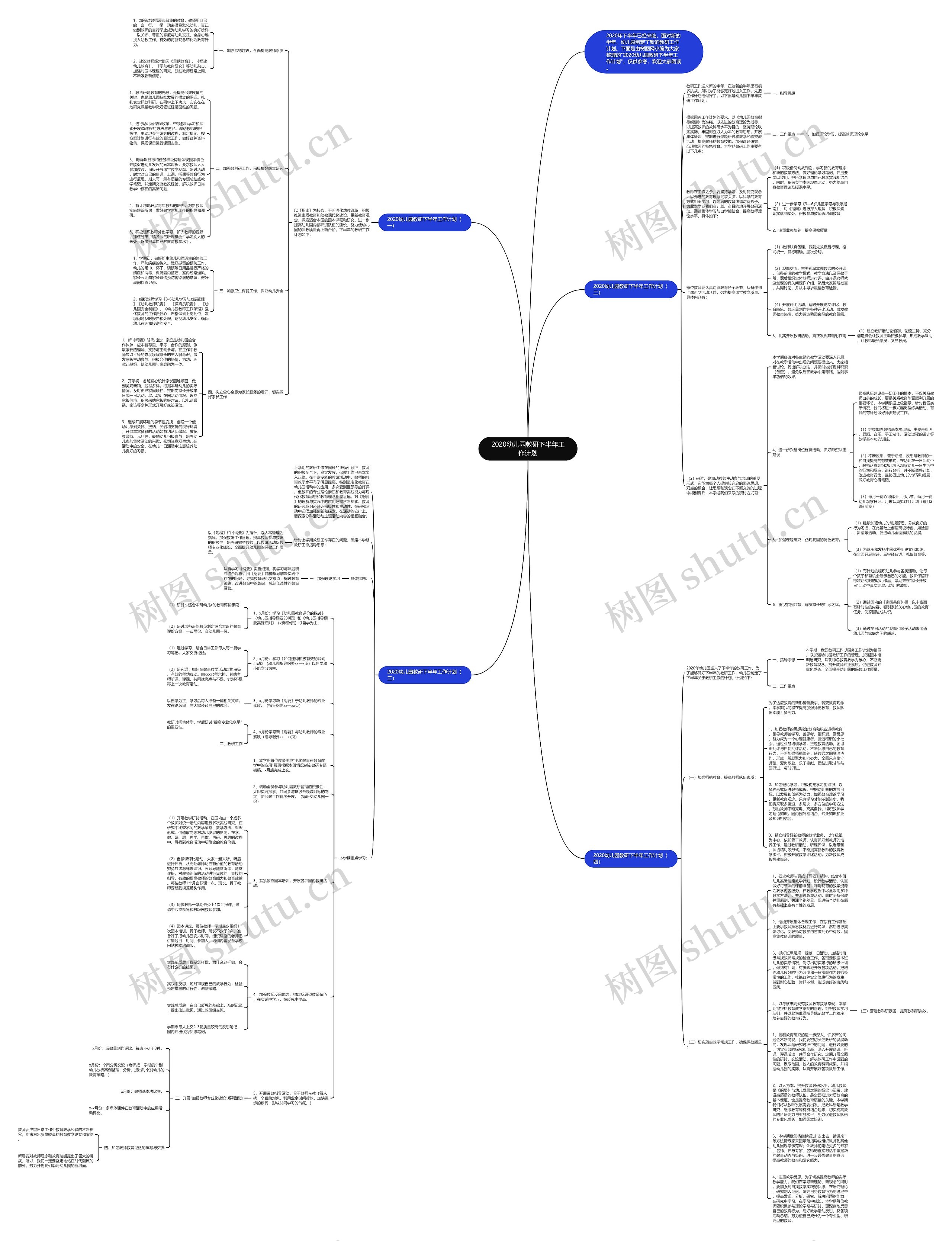 2020幼儿园教研下半年工作计划思维导图