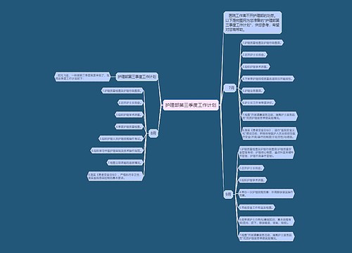 护理部第三季度工作计划