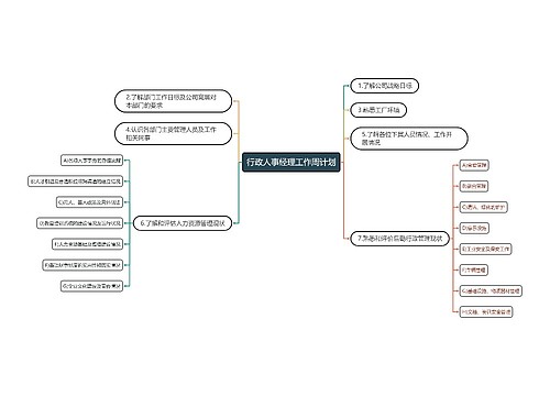 行政人事经理工作周计划