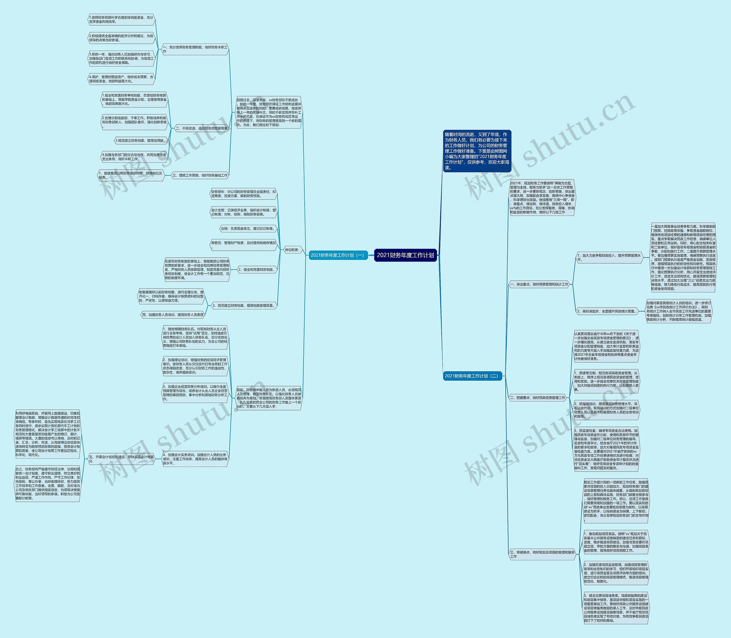 2021财务年度工作计划思维导图