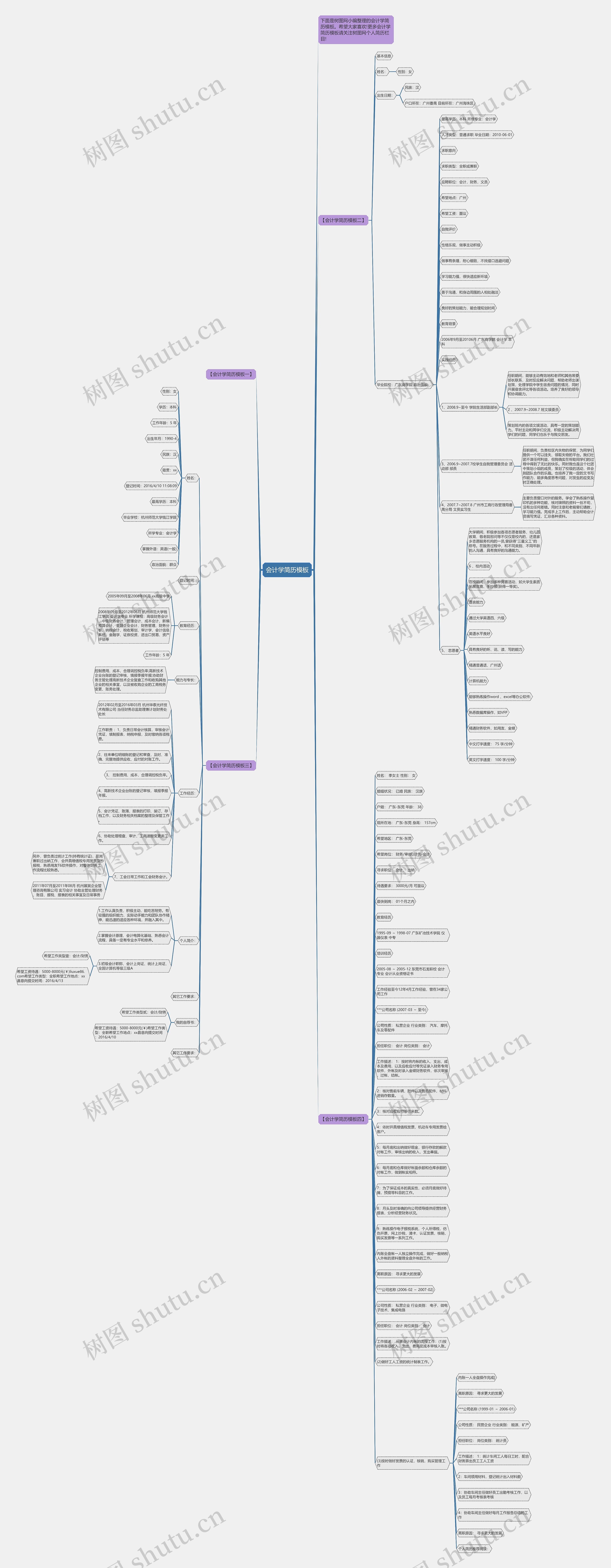 会计学简历思维导图