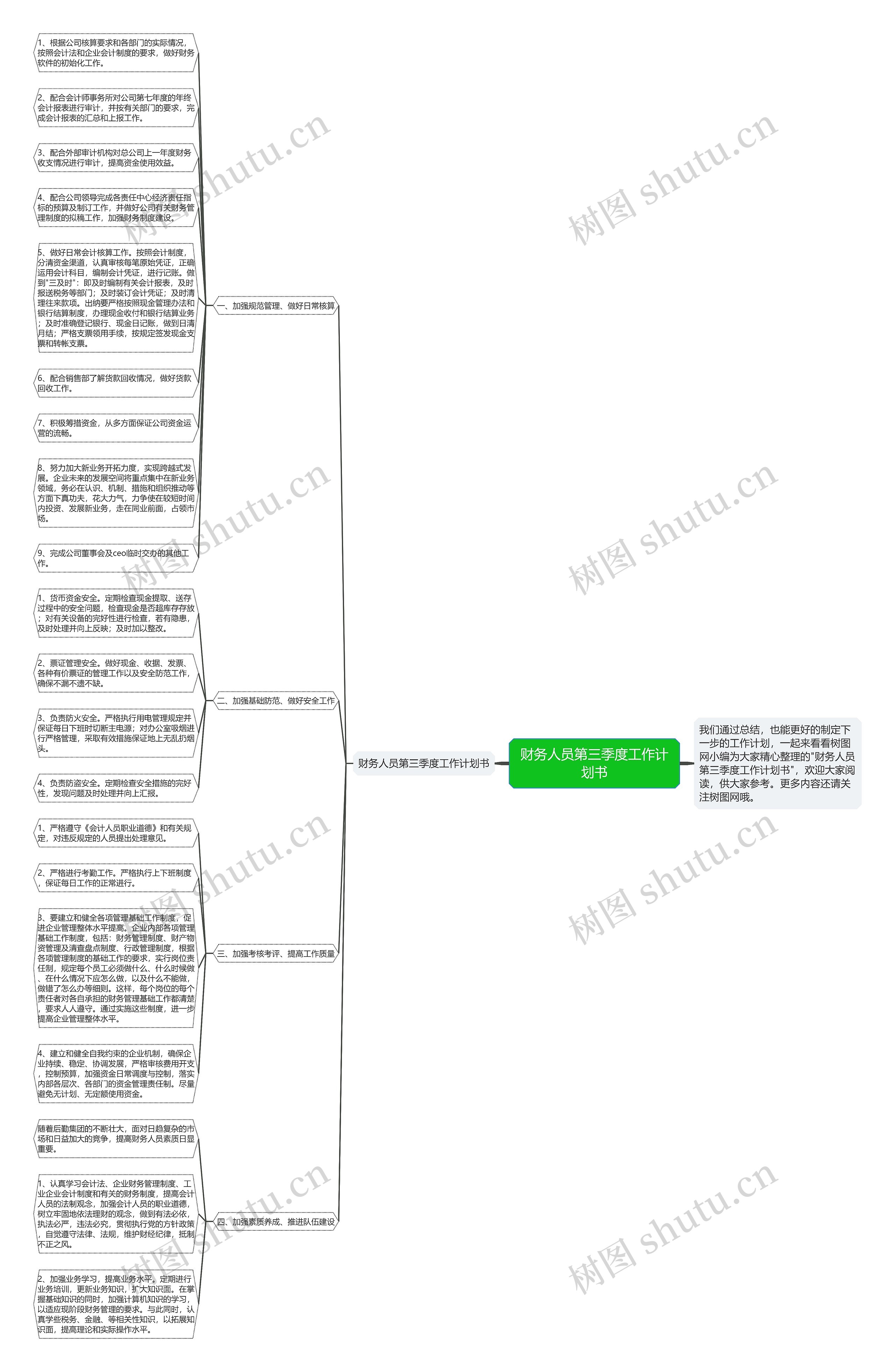 财务人员第三季度工作计划书思维导图