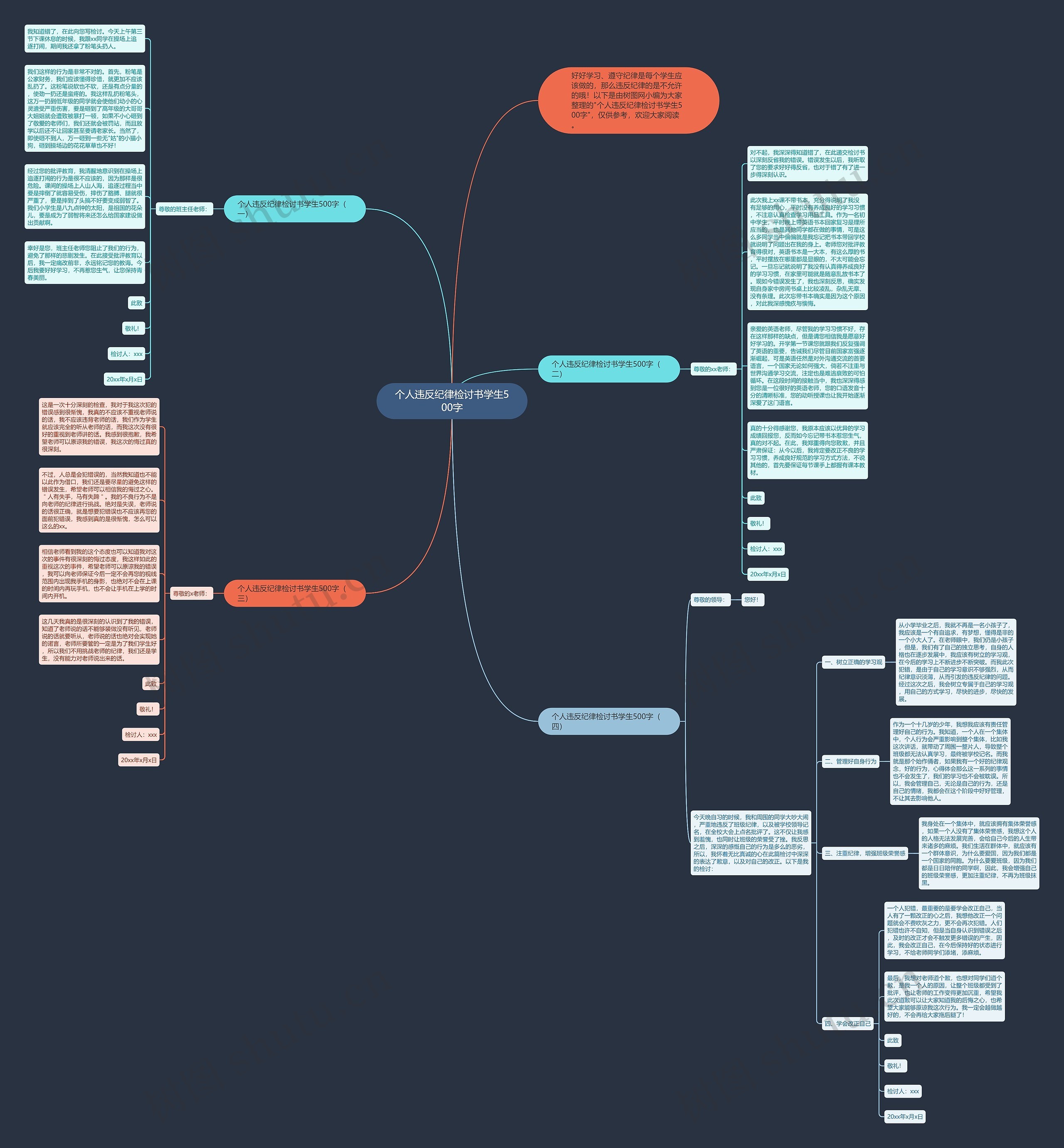 个人违反纪律检讨书学生500字思维导图