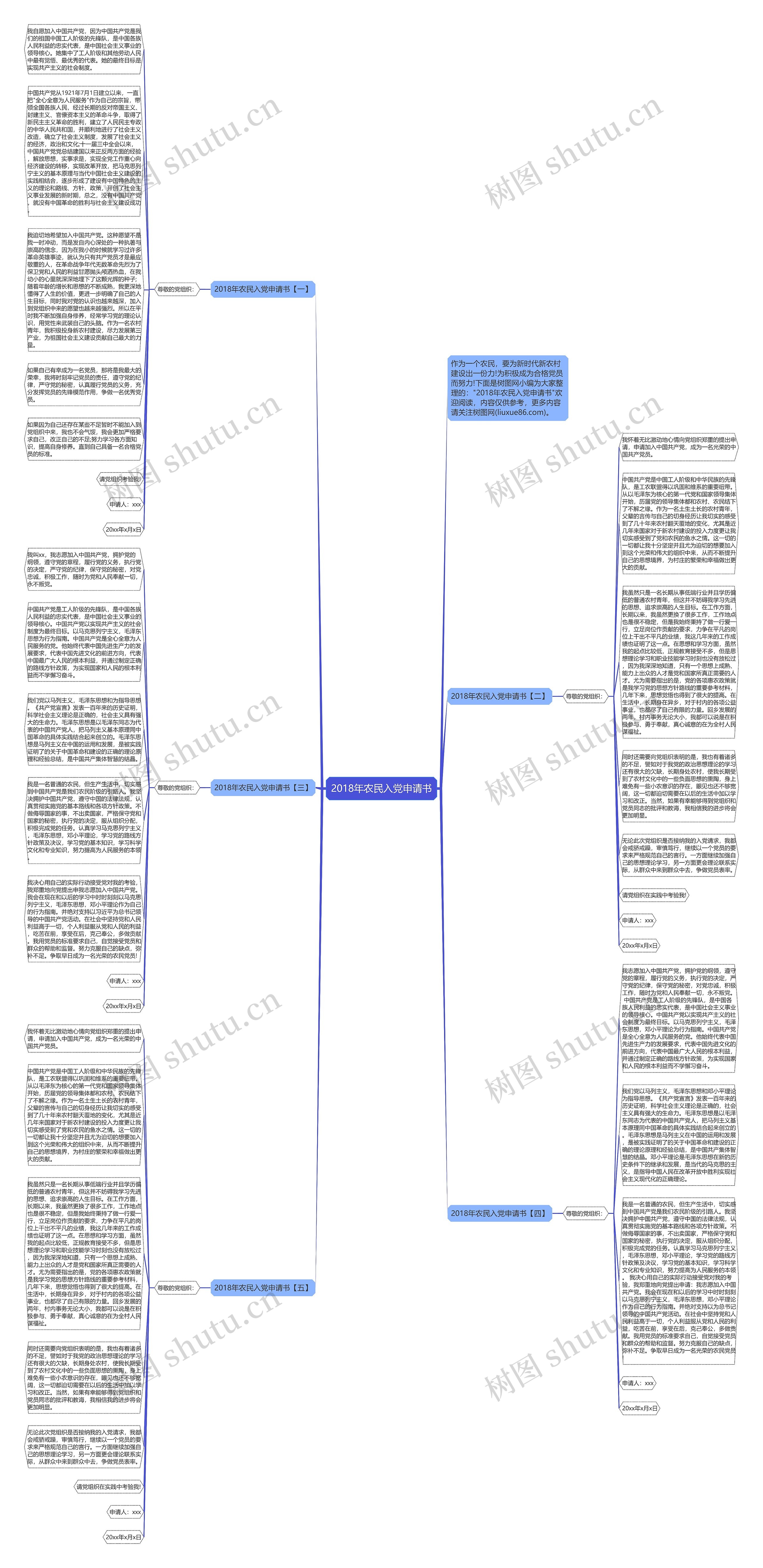 2018年农民入党申请书思维导图