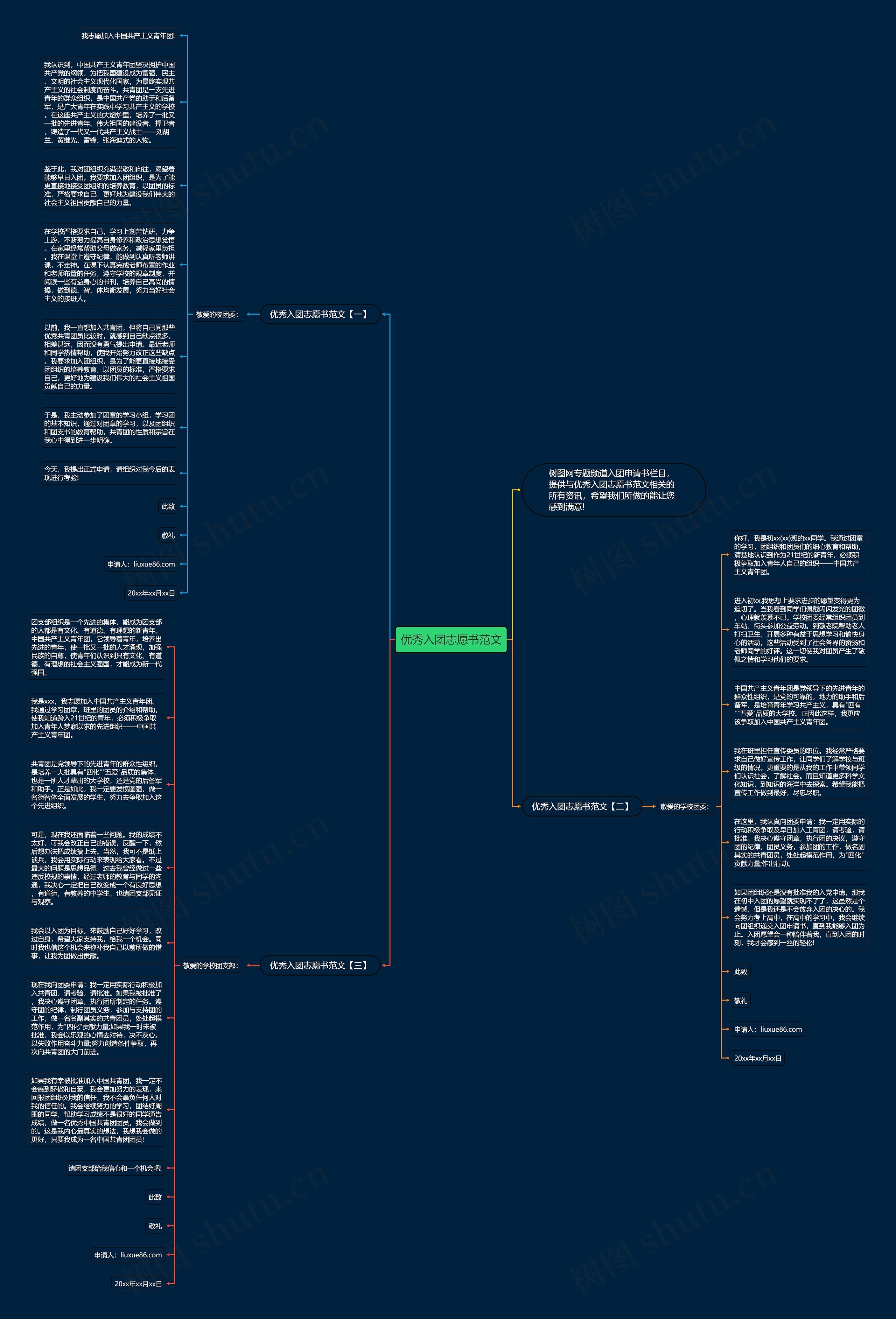 优秀入团志愿书范文思维导图