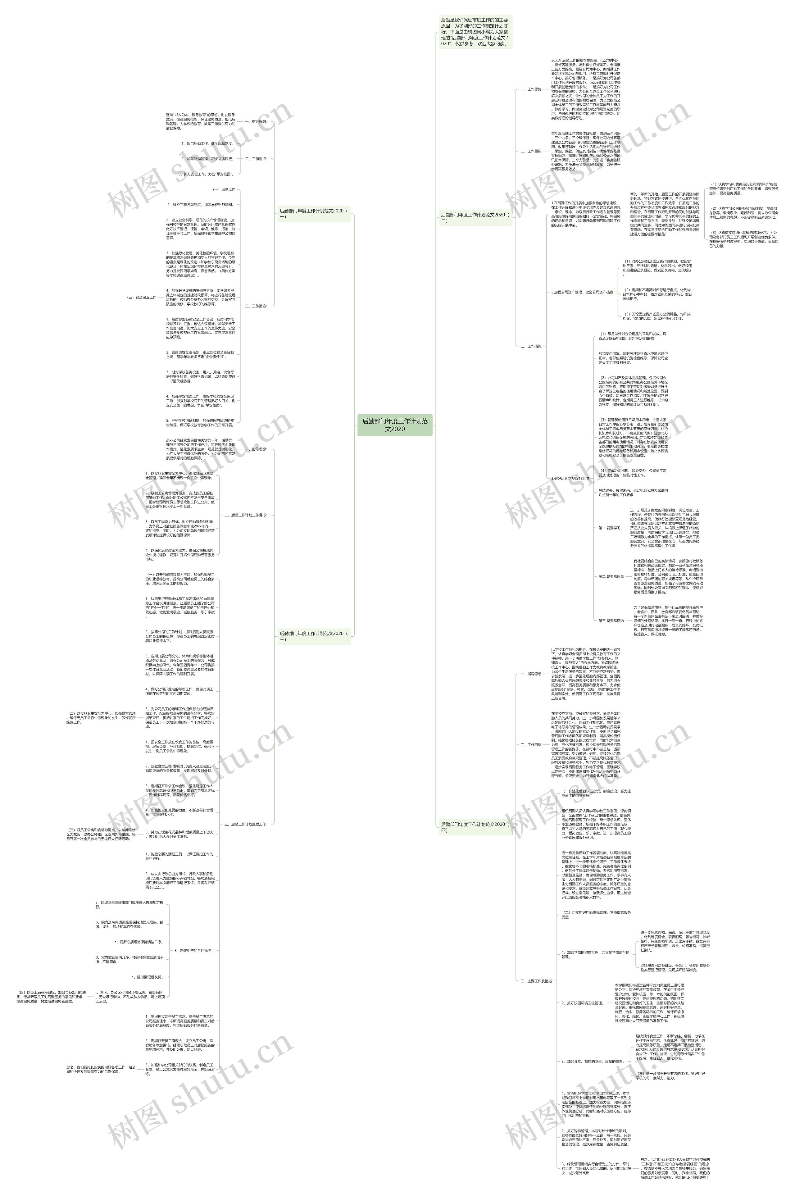 后勤部门年度工作计划范文2020思维导图