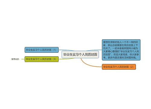 毕业生实习个人简历封面