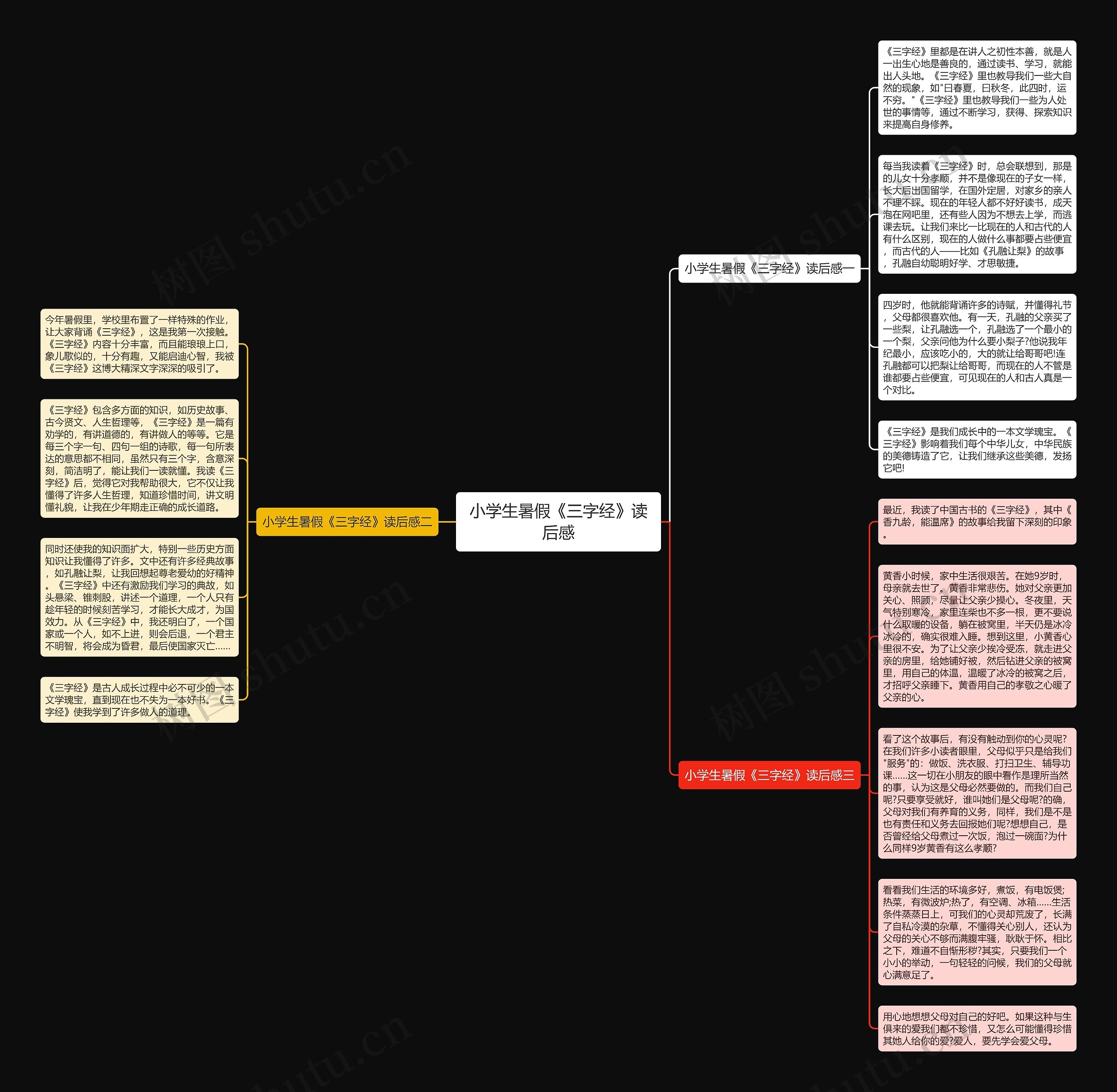 小学生暑假《三字经》读后感思维导图