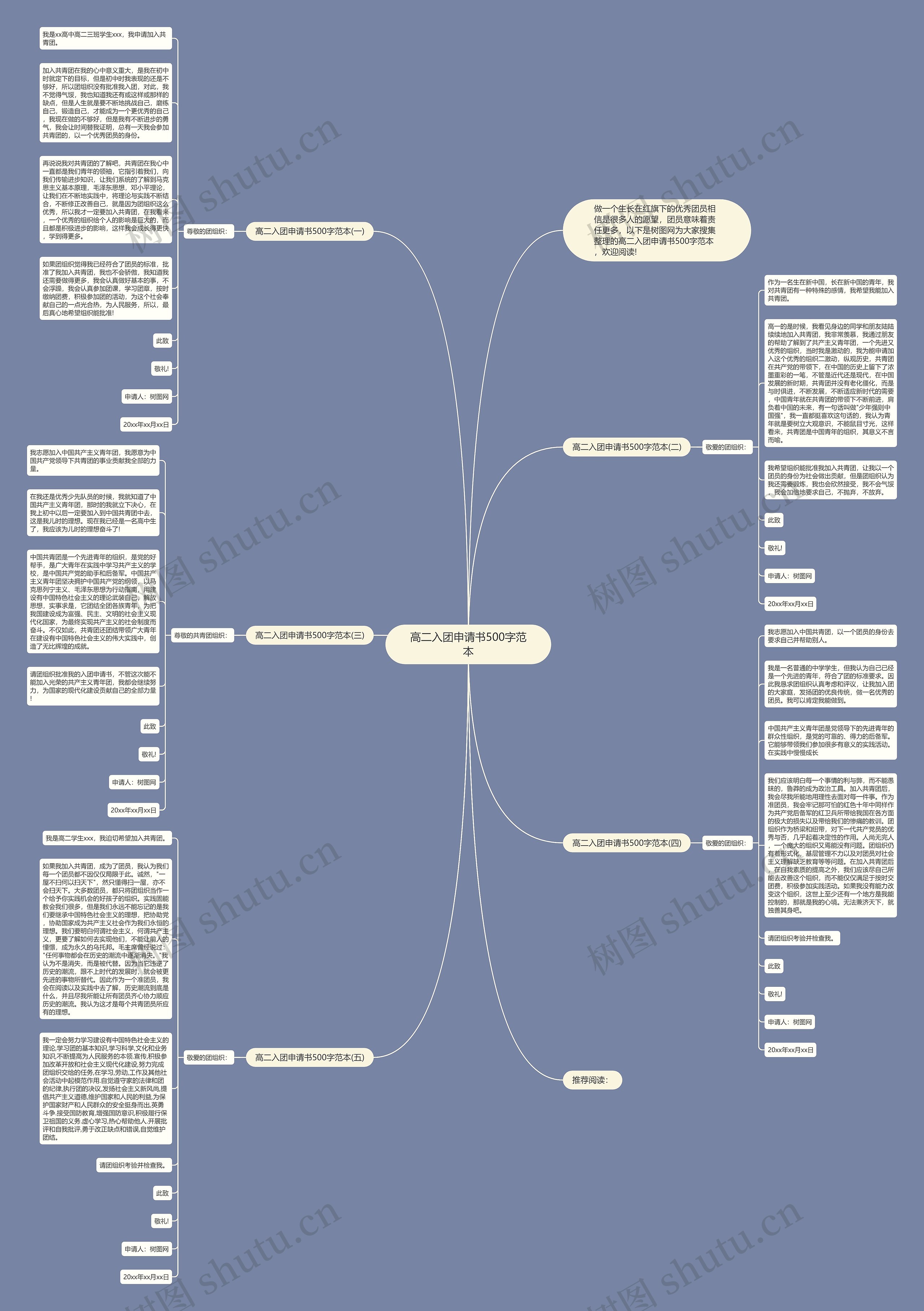 高二入团申请书500字范本思维导图