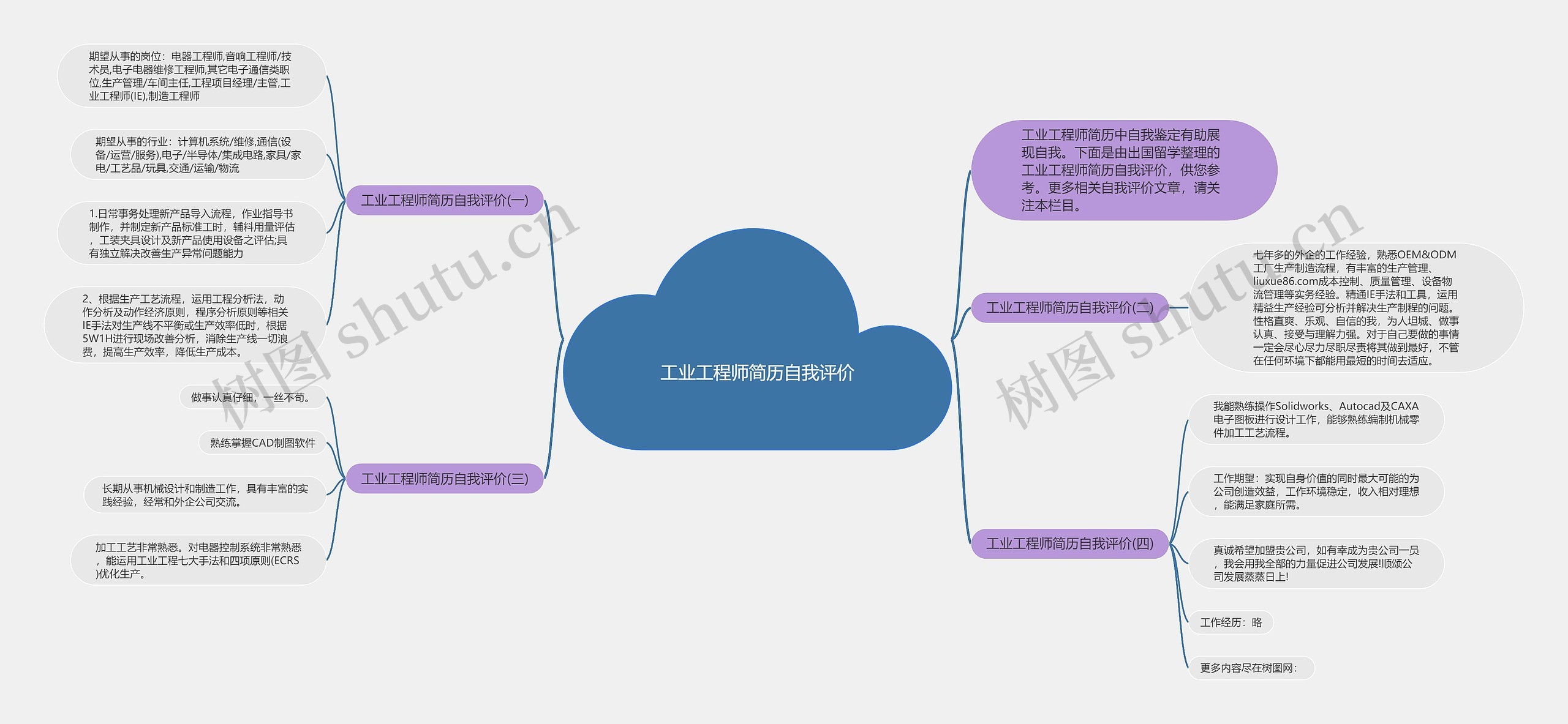 工业工程师简历自我评价思维导图