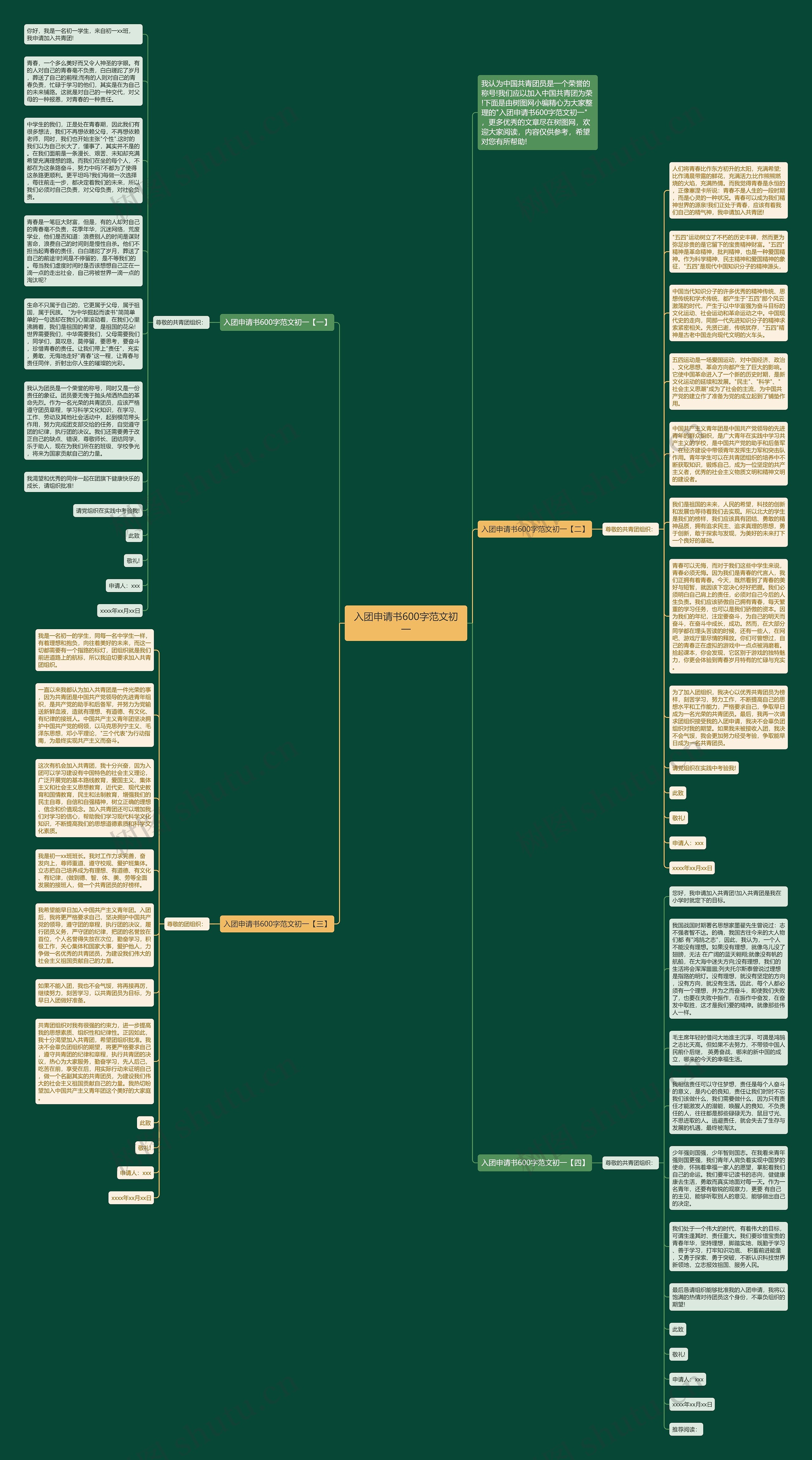 入团申请书600字范文初一思维导图高清图 入团申请书600字范文初一思维导图