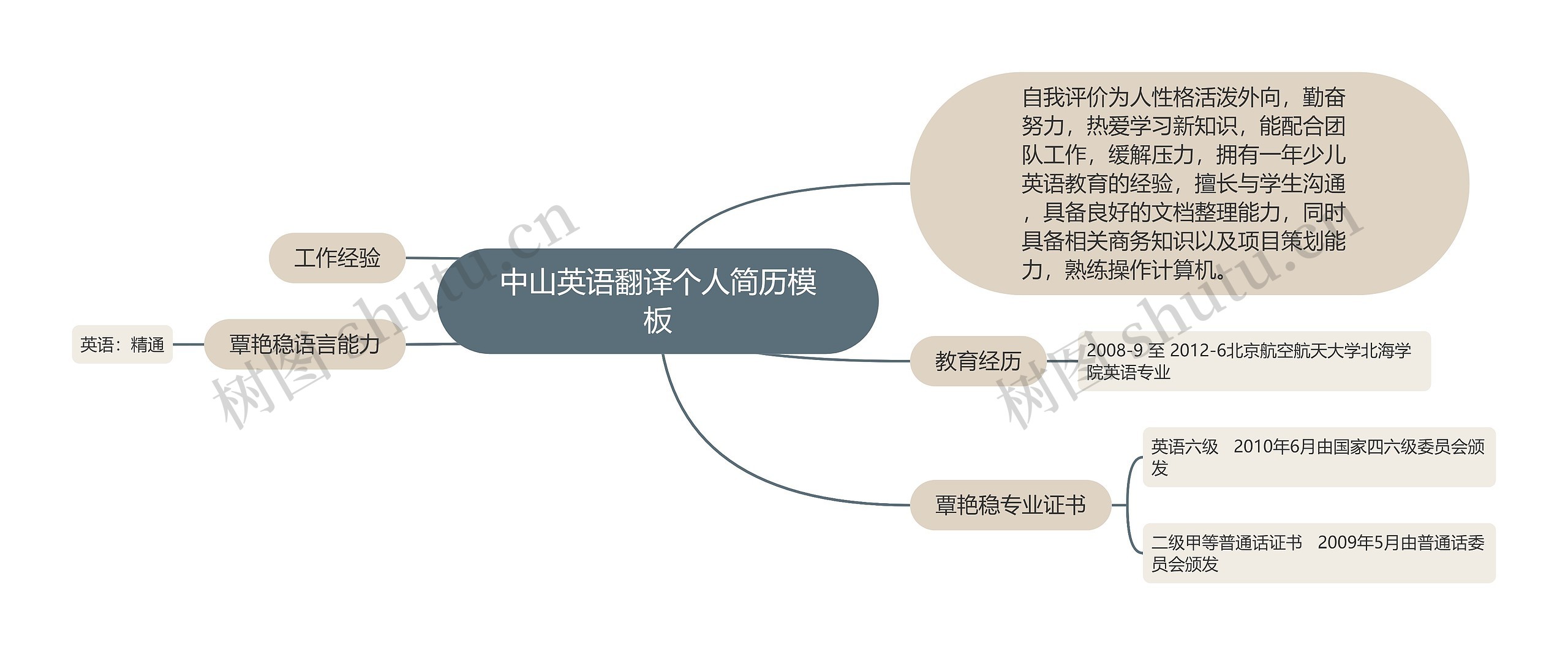 中山英语翻译个人简历思维导图