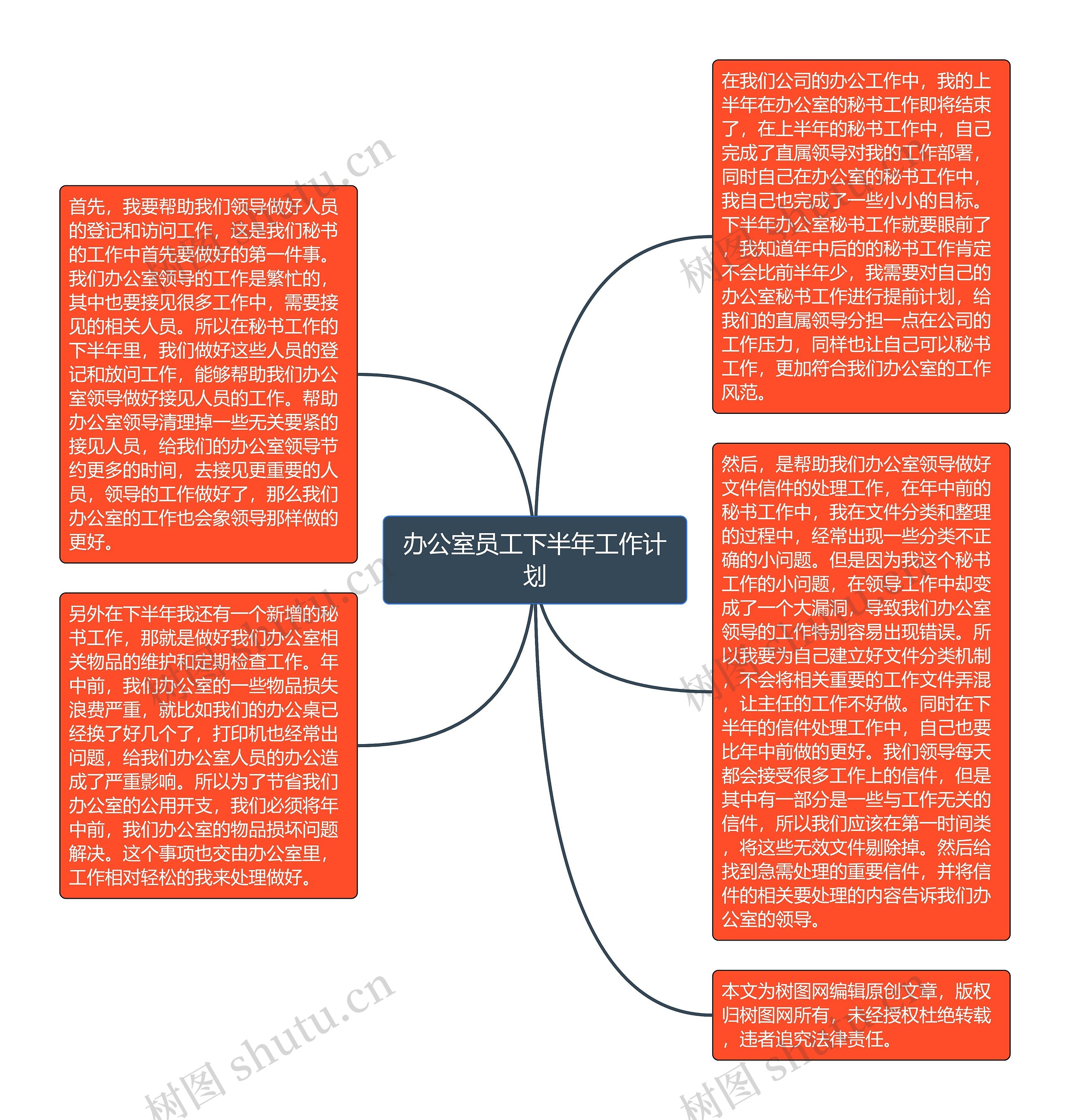 办公室员工下半年工作计划思维导图