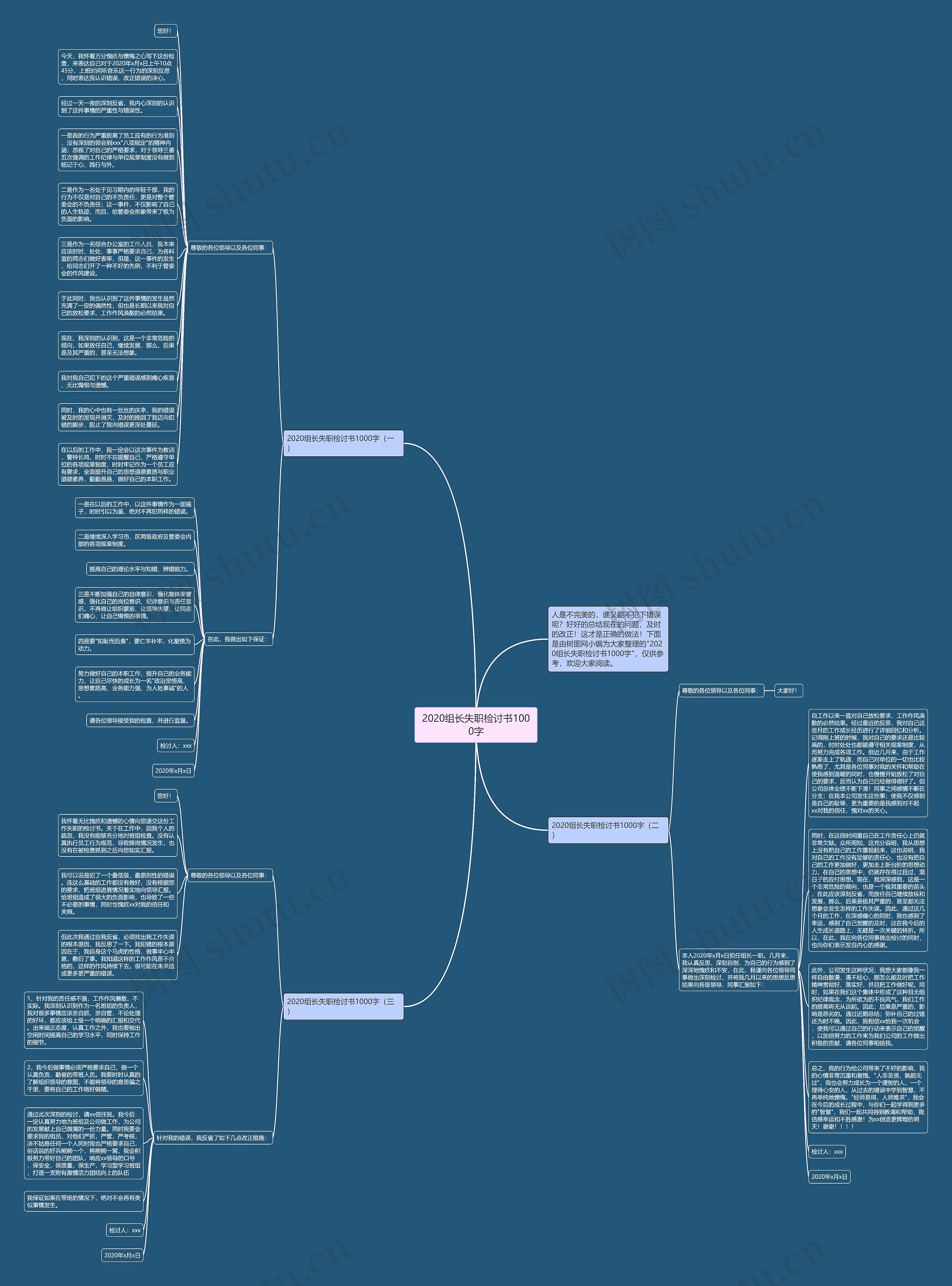 2020组长失职检讨书1000字思维导图