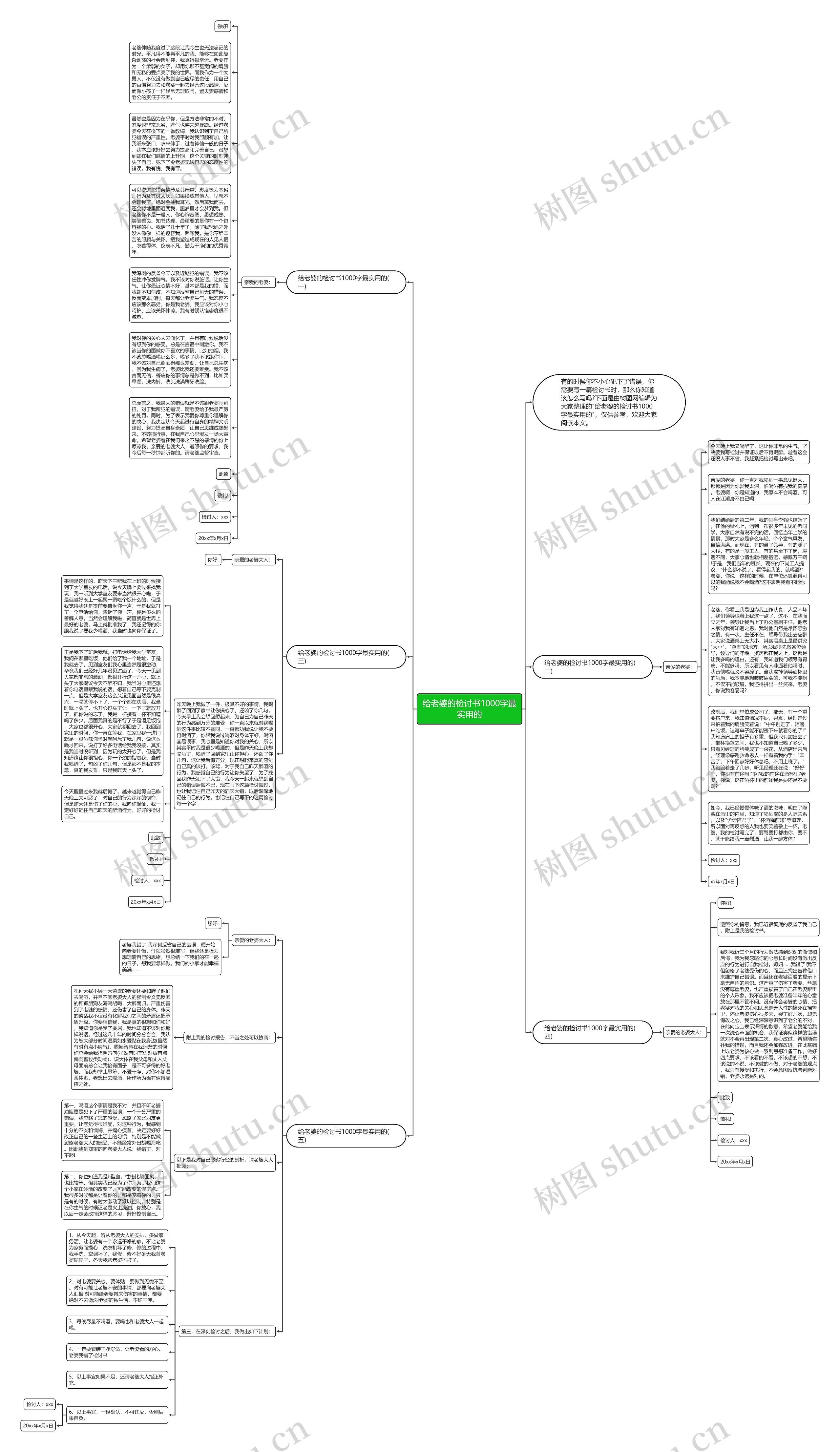 给老婆的检讨书1000字最实用的思维导图