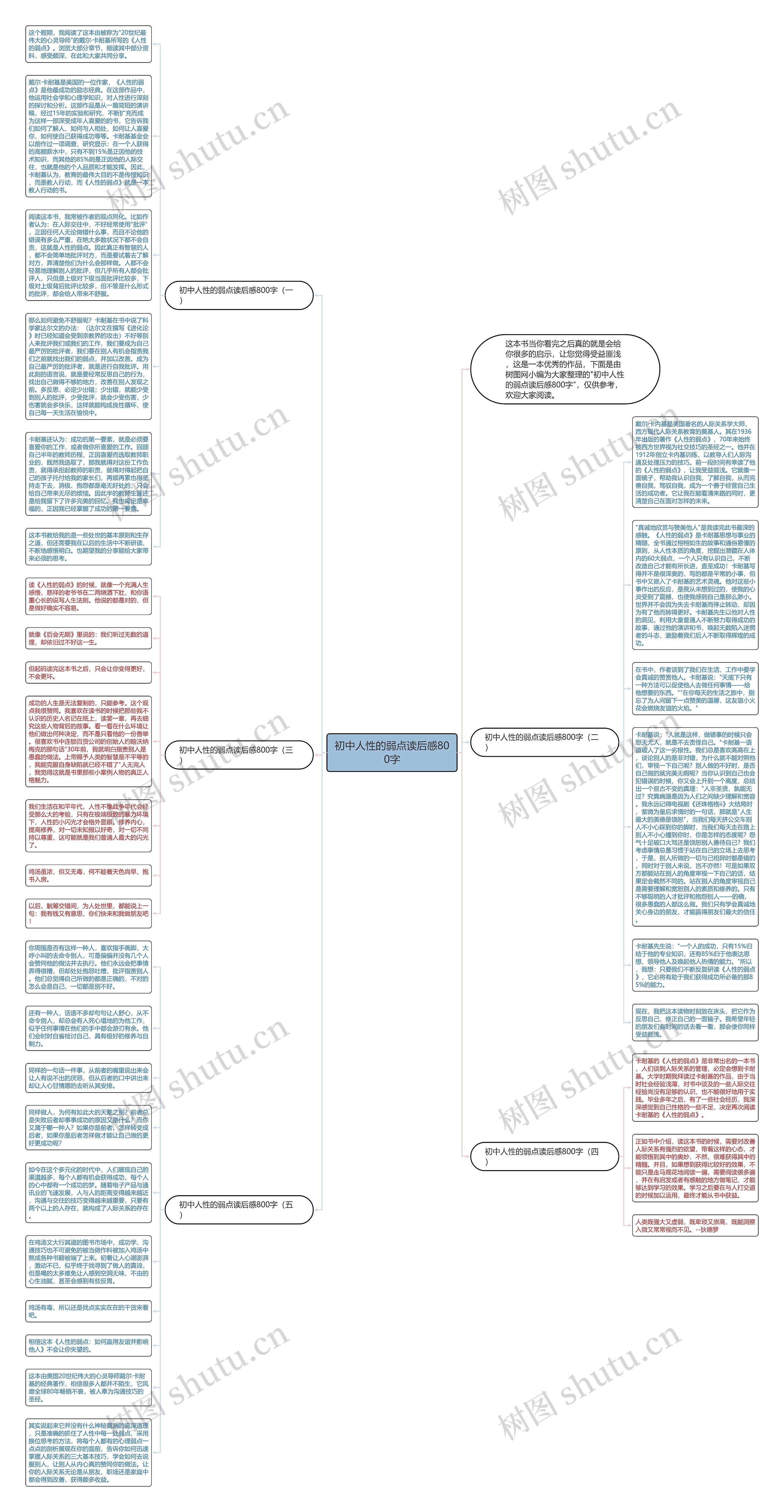 初中人性的弱点读后感800字思维导图