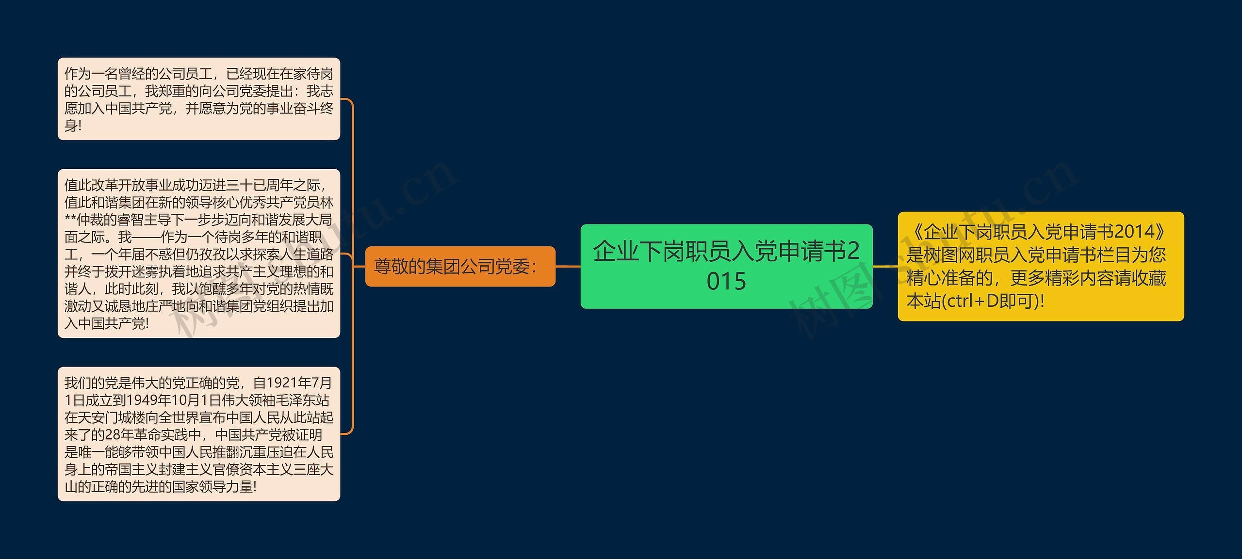 企业下岗职员入党申请书2015