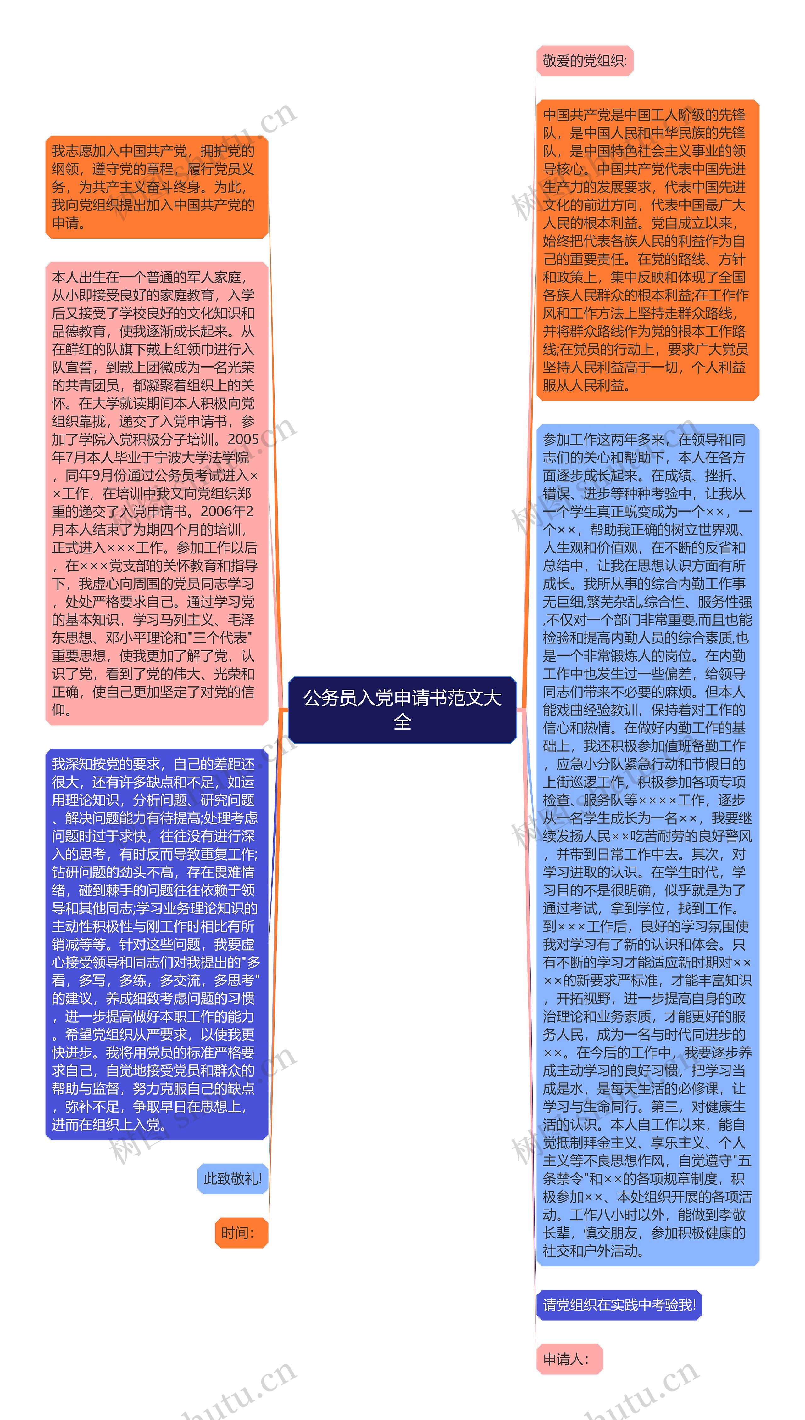 公务员入党申请书范文大全思维导图