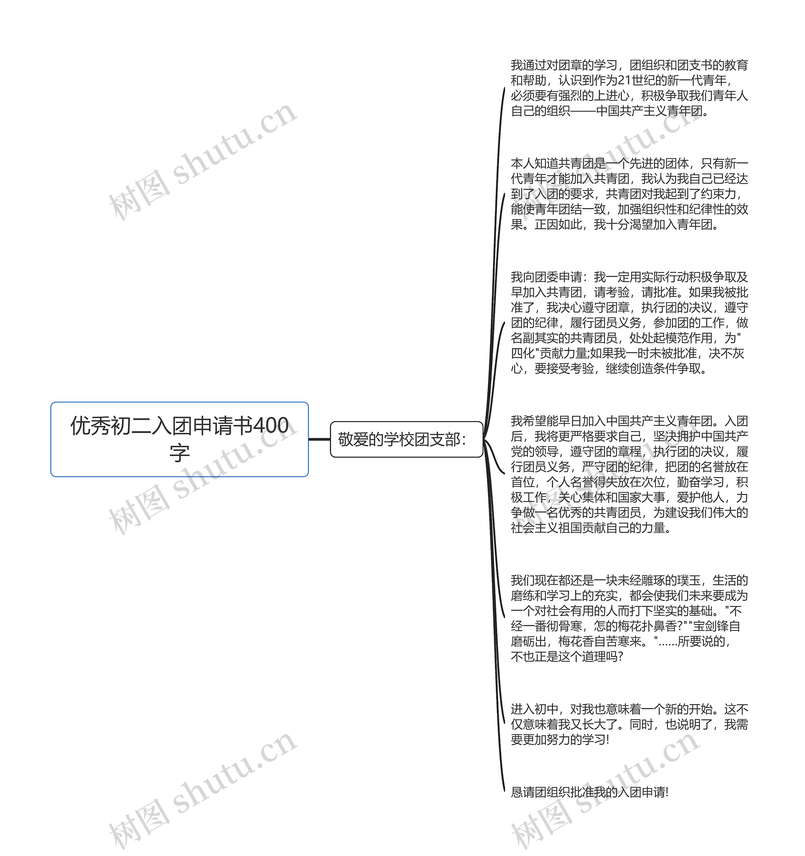 优秀初二入团申请书400字思维导图